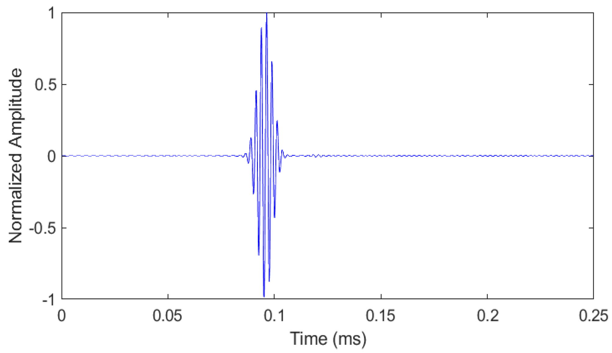 Sensors 21 02994 g010