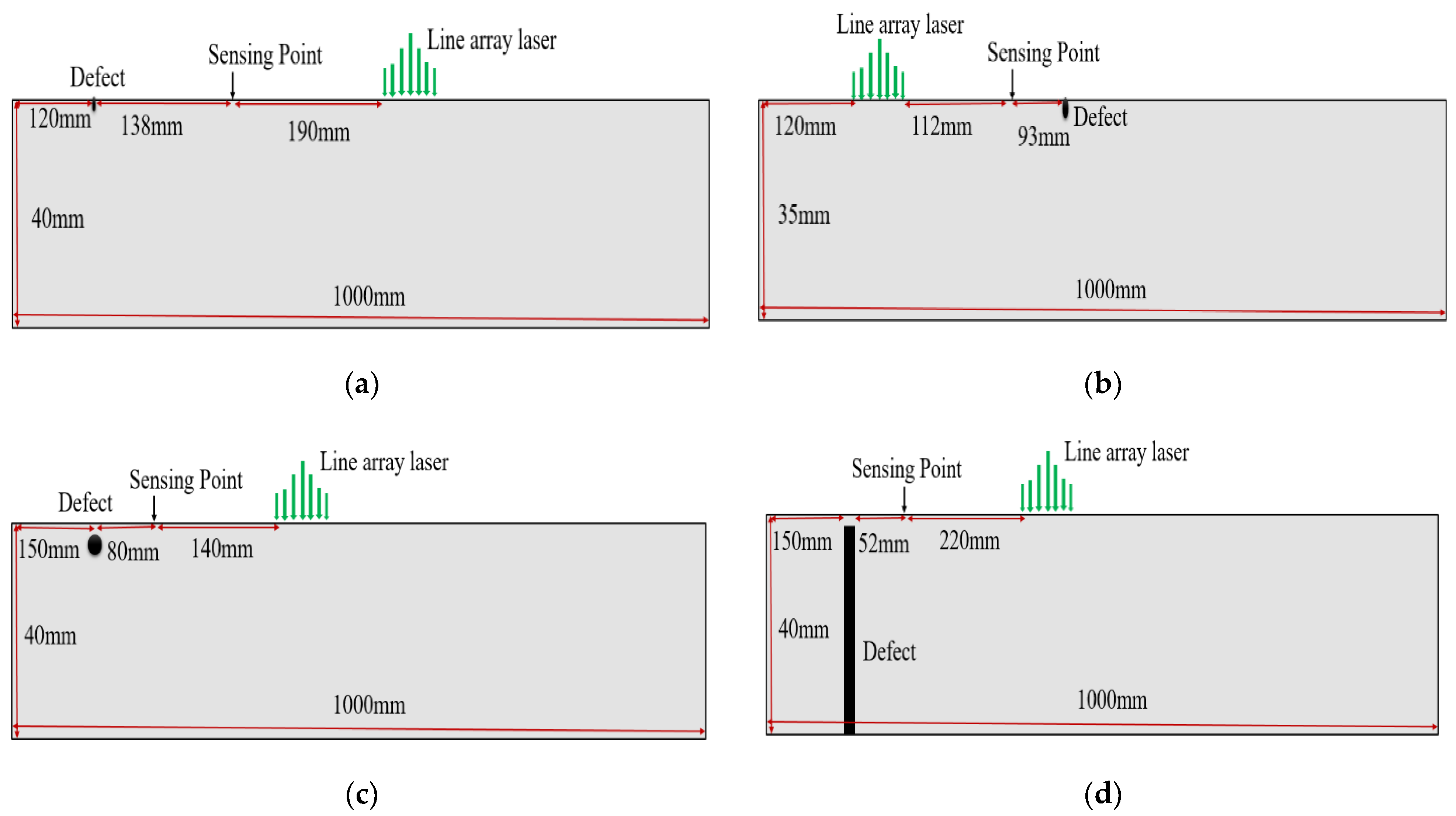 Sensors 21 02994 g011