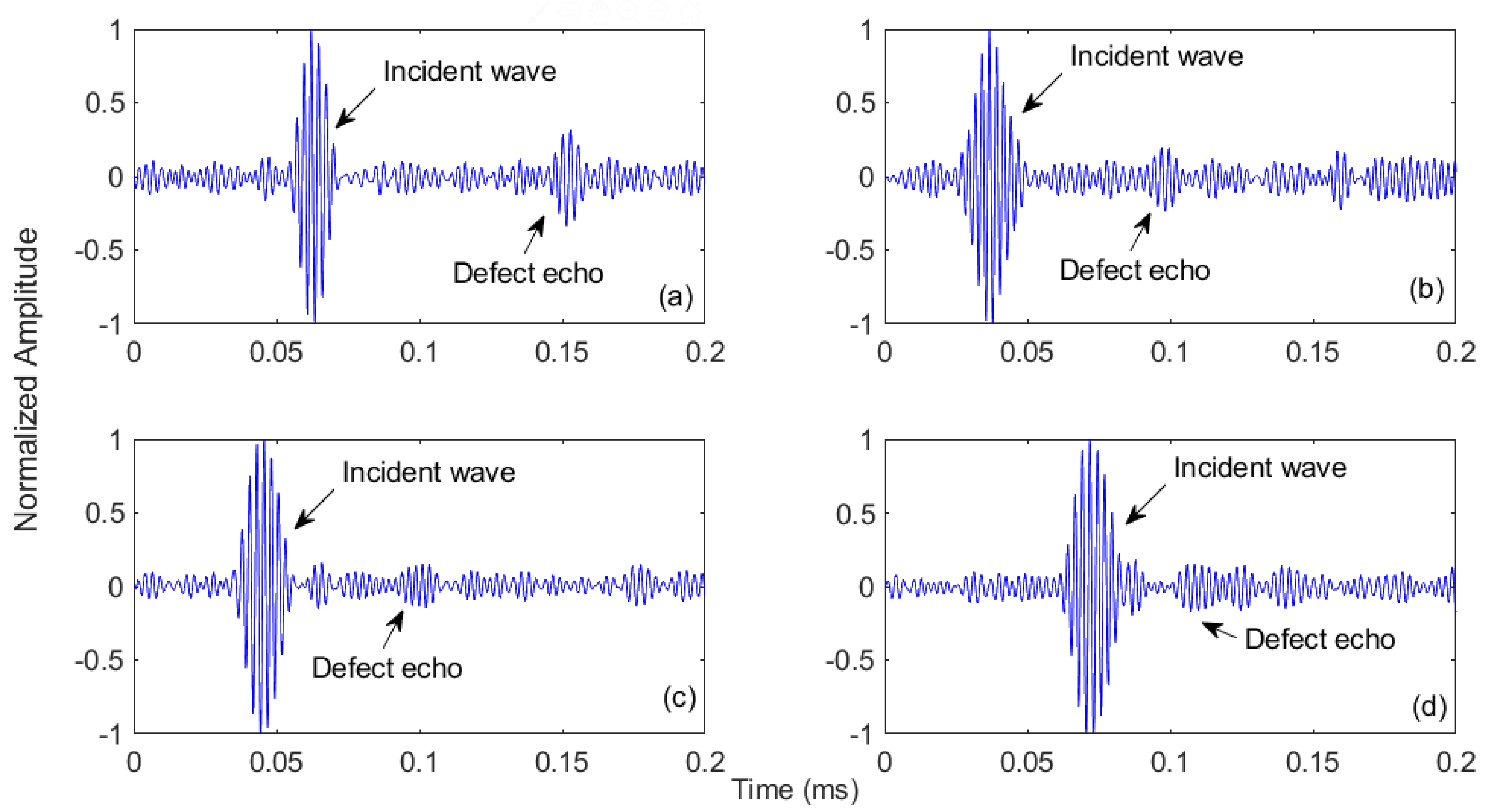 Sensors 21 02994 g012