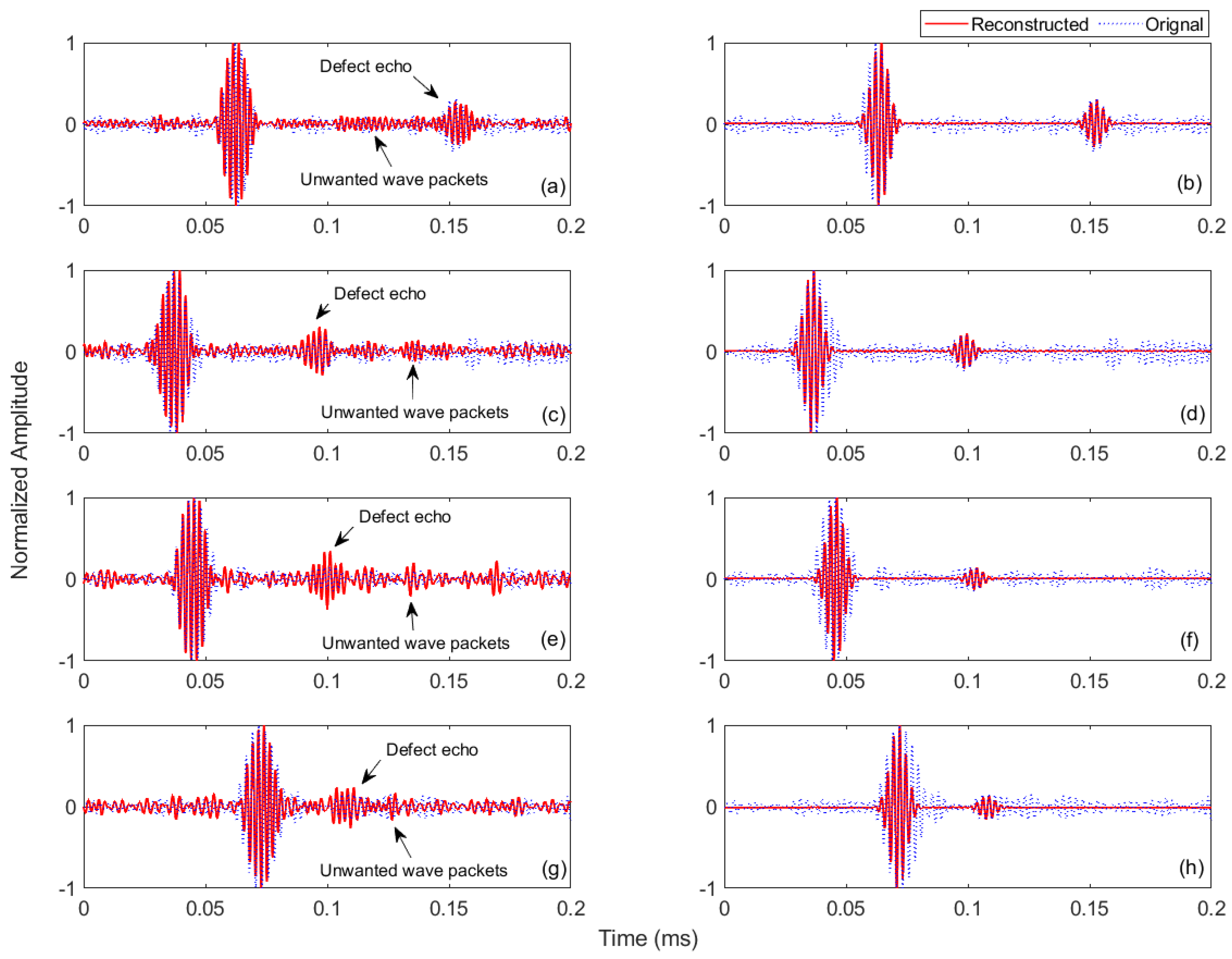 Sensors 21 02994 g013