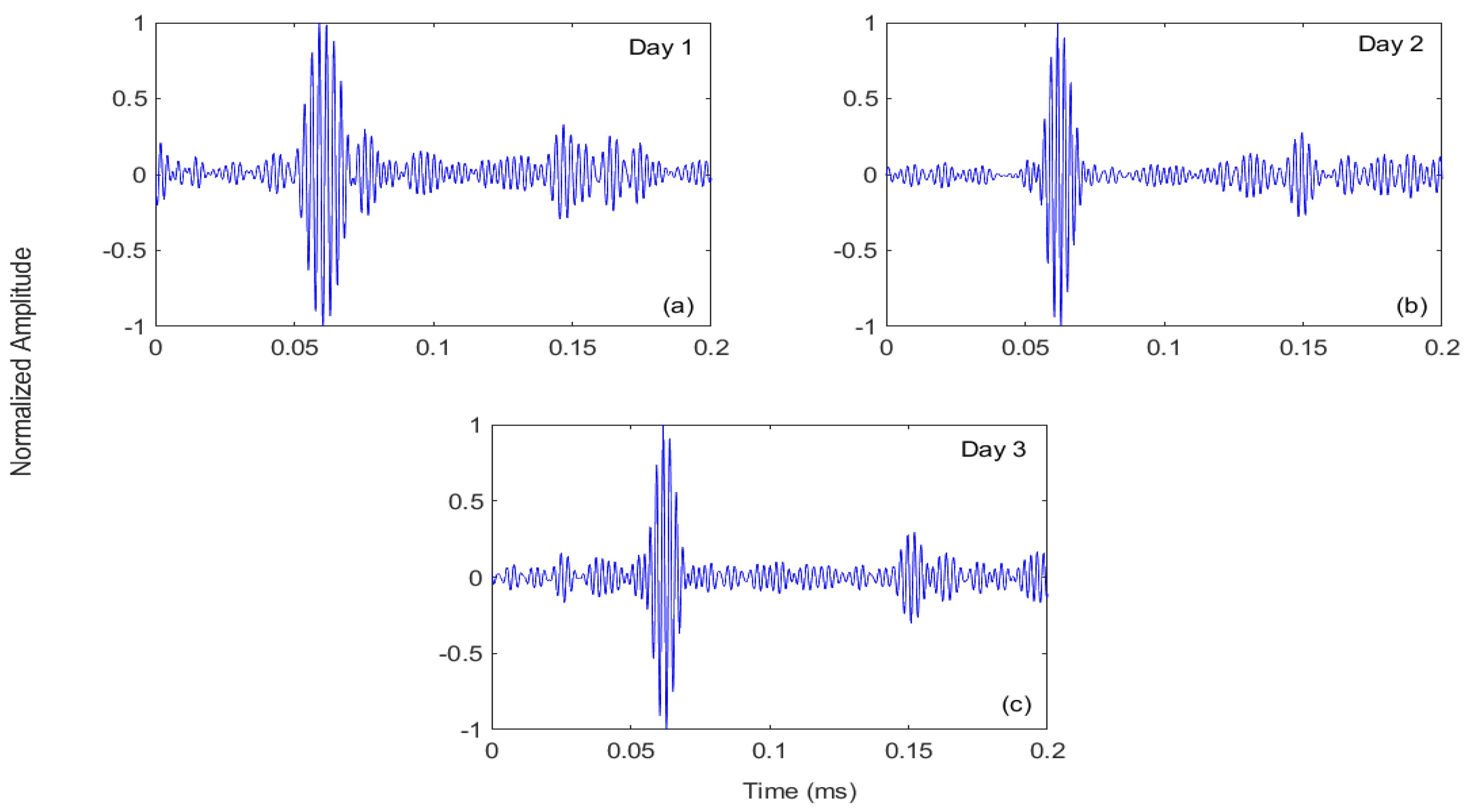 Sensors 21 02994 g015