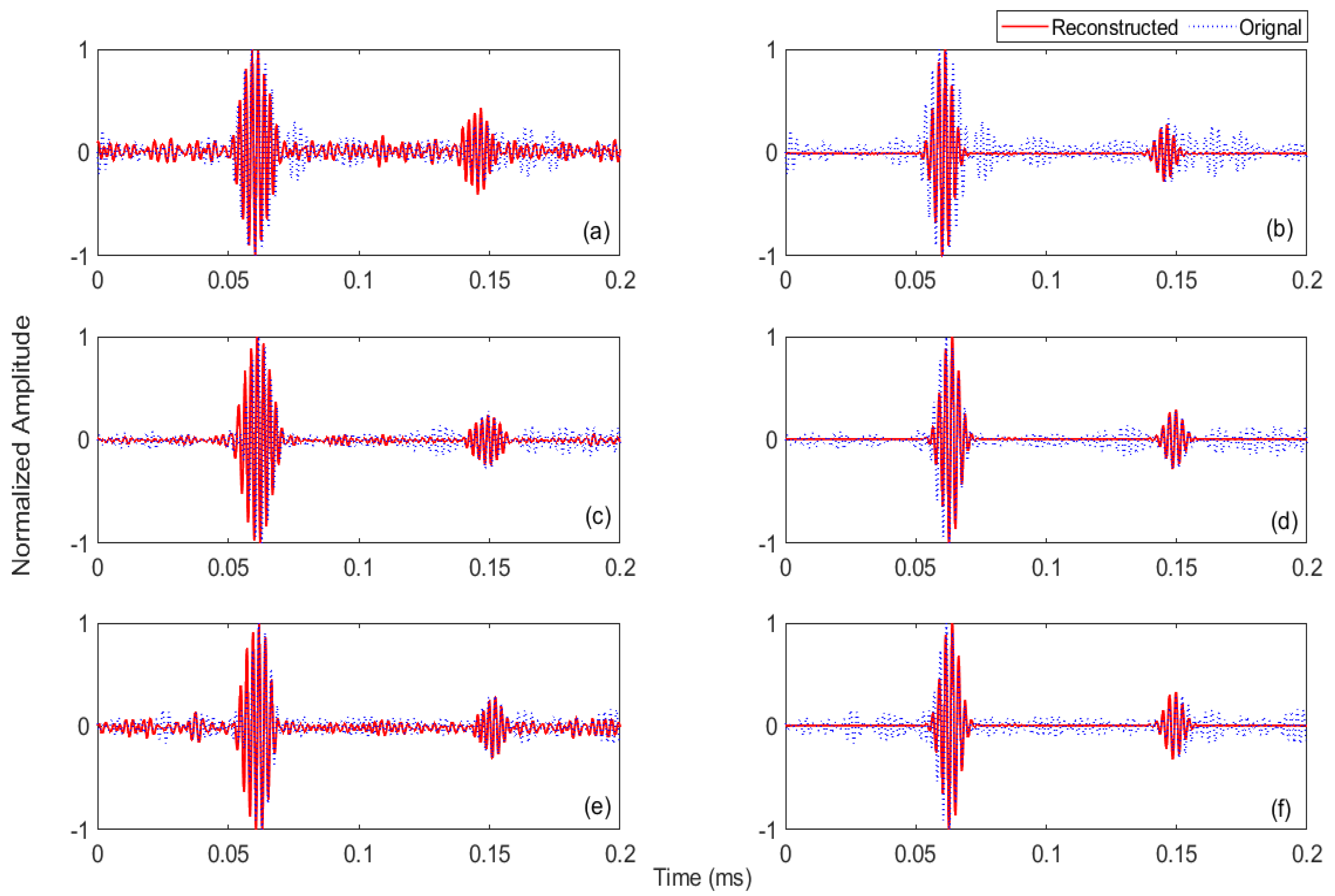 Sensors 21 02994 g016