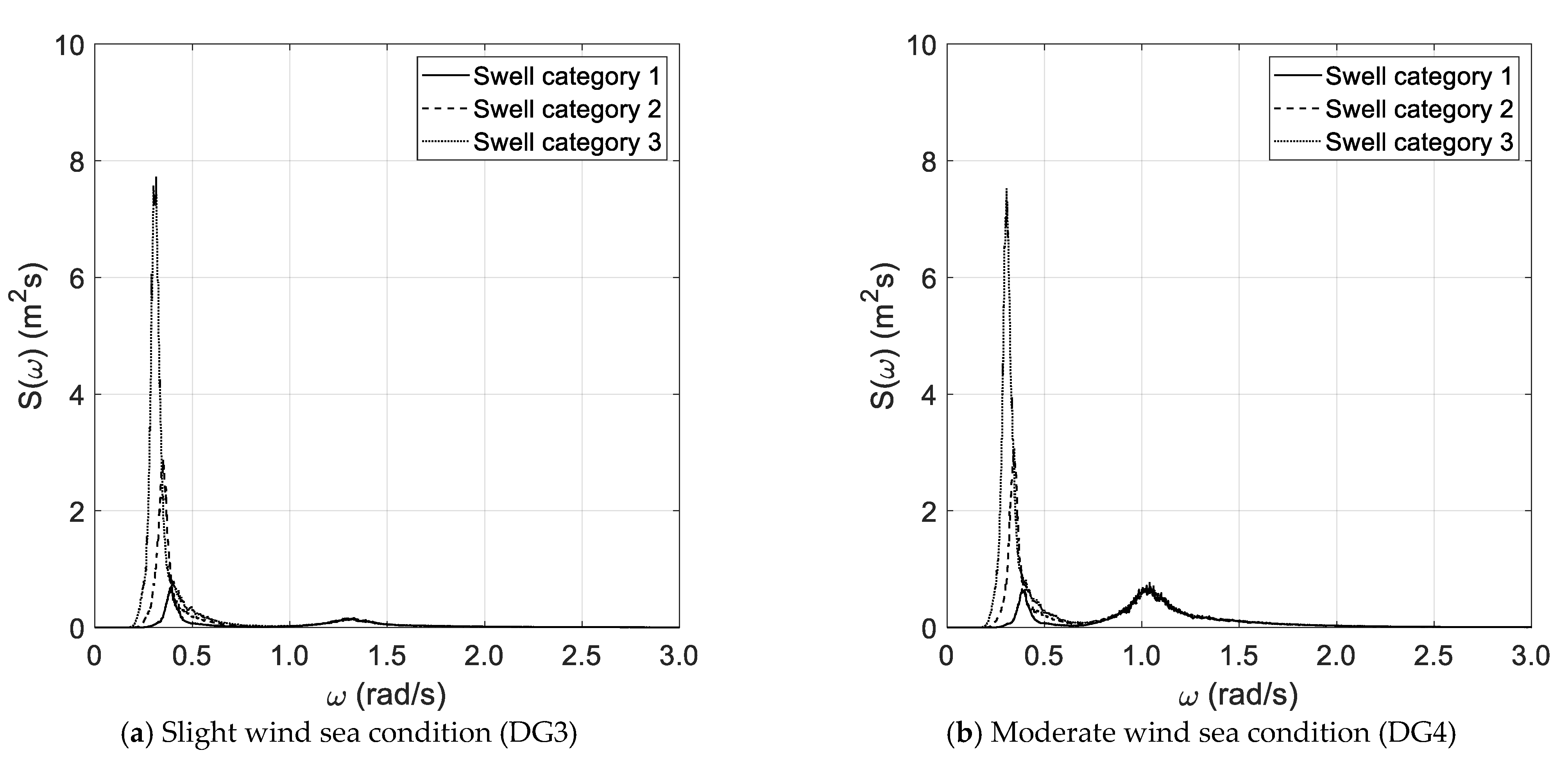 Sensors 21 02995 g002a