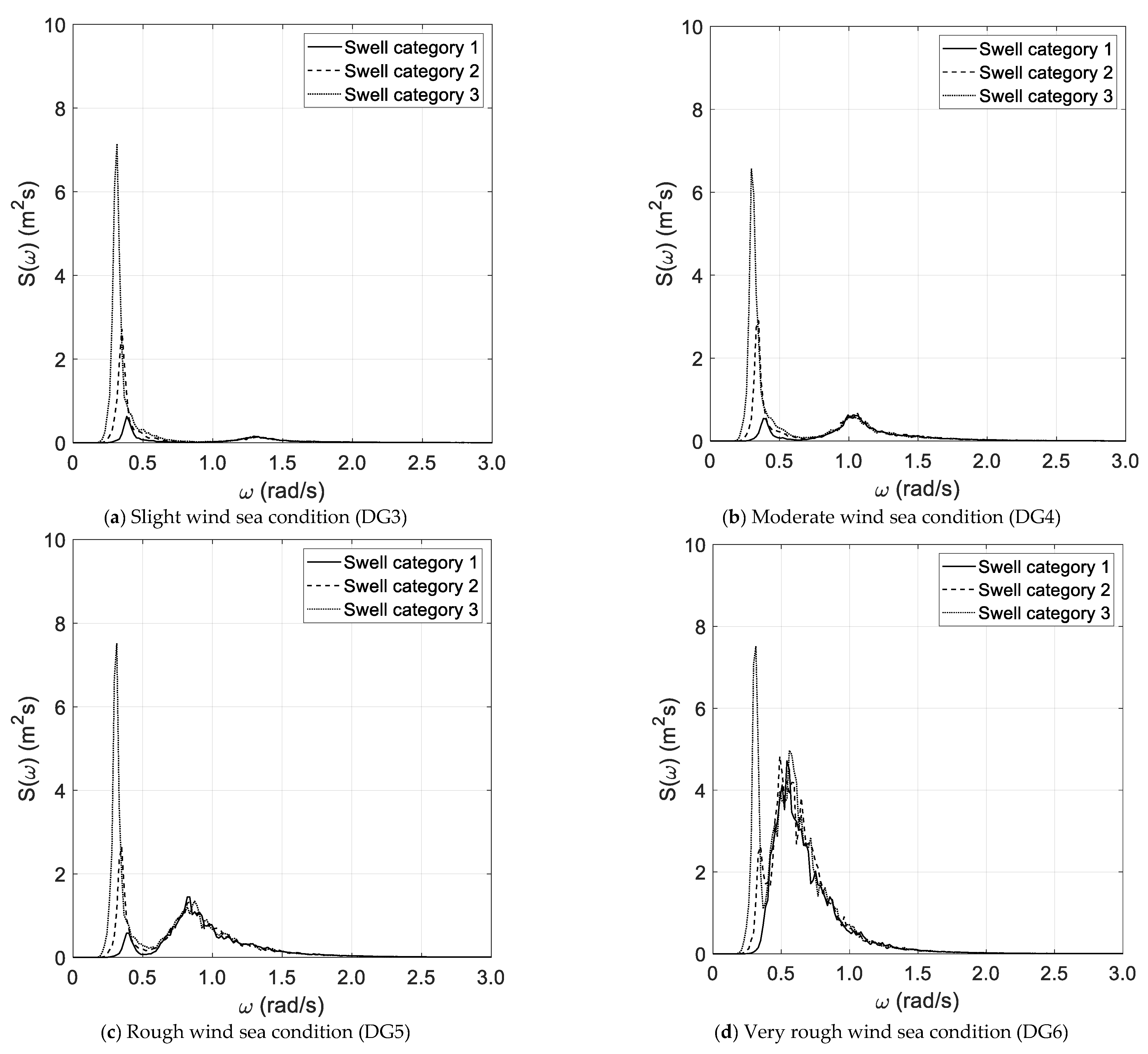 Sensors 21 02995 g003