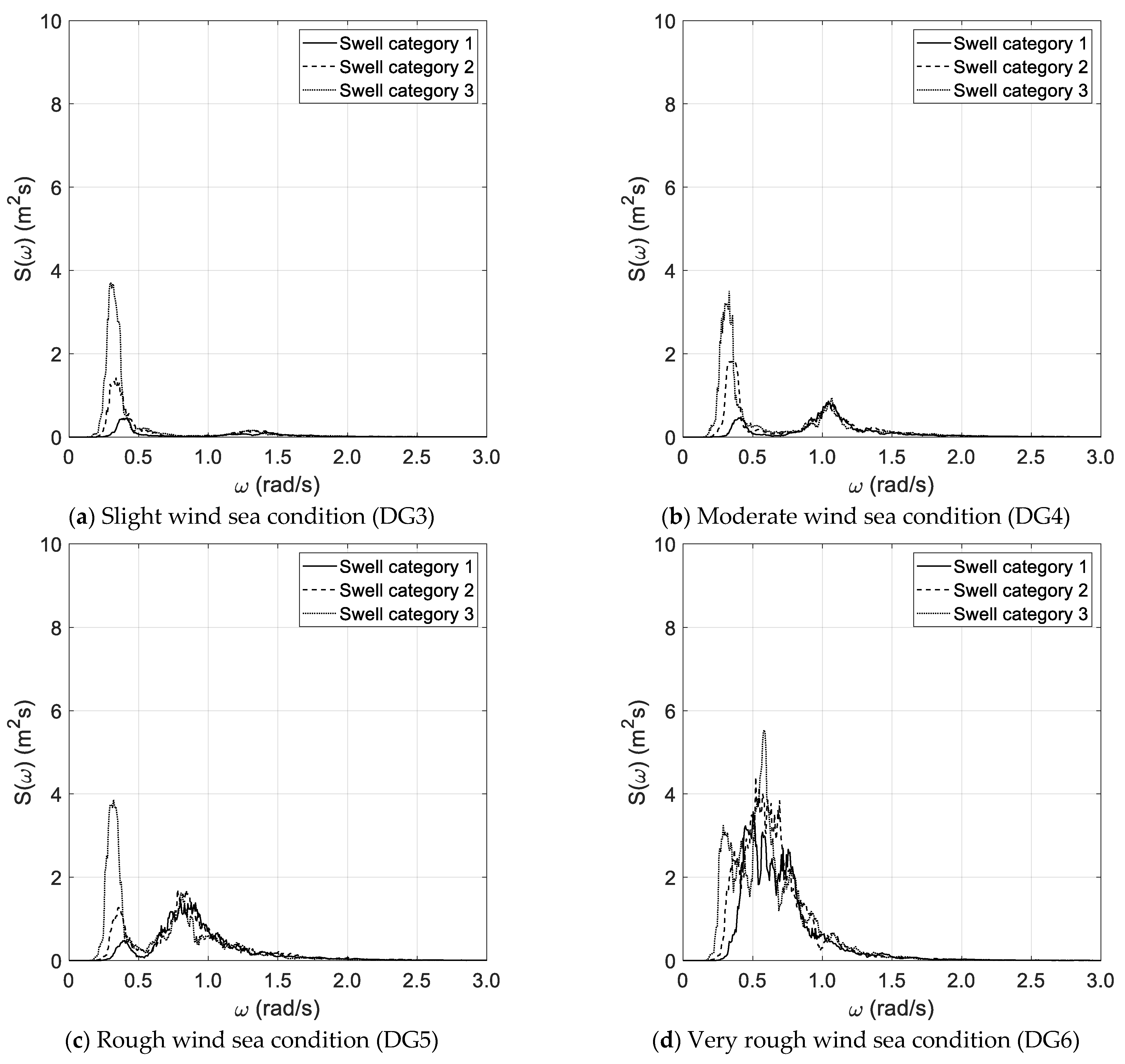 Sensors 21 02995 g004