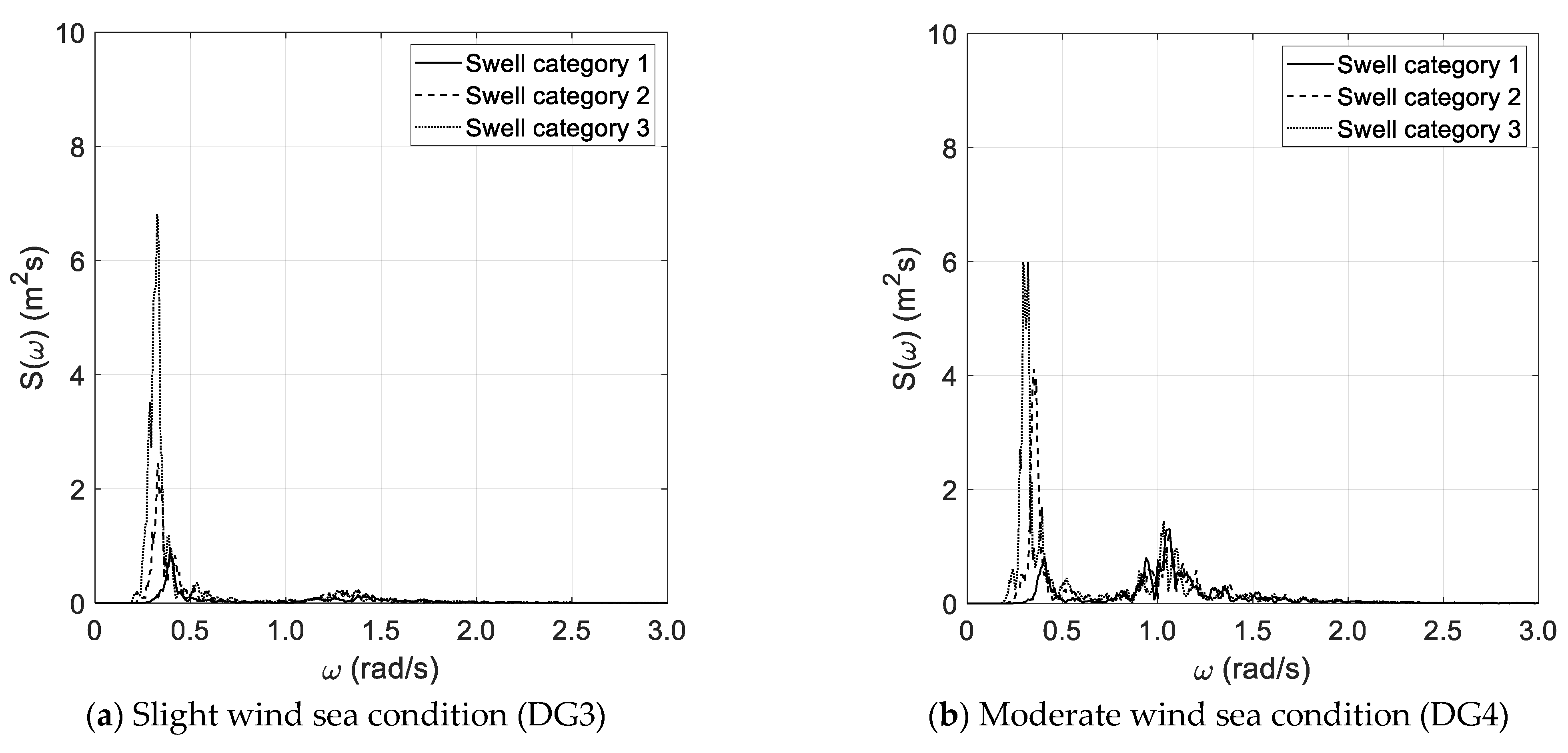 Sensors 21 02995 g005a