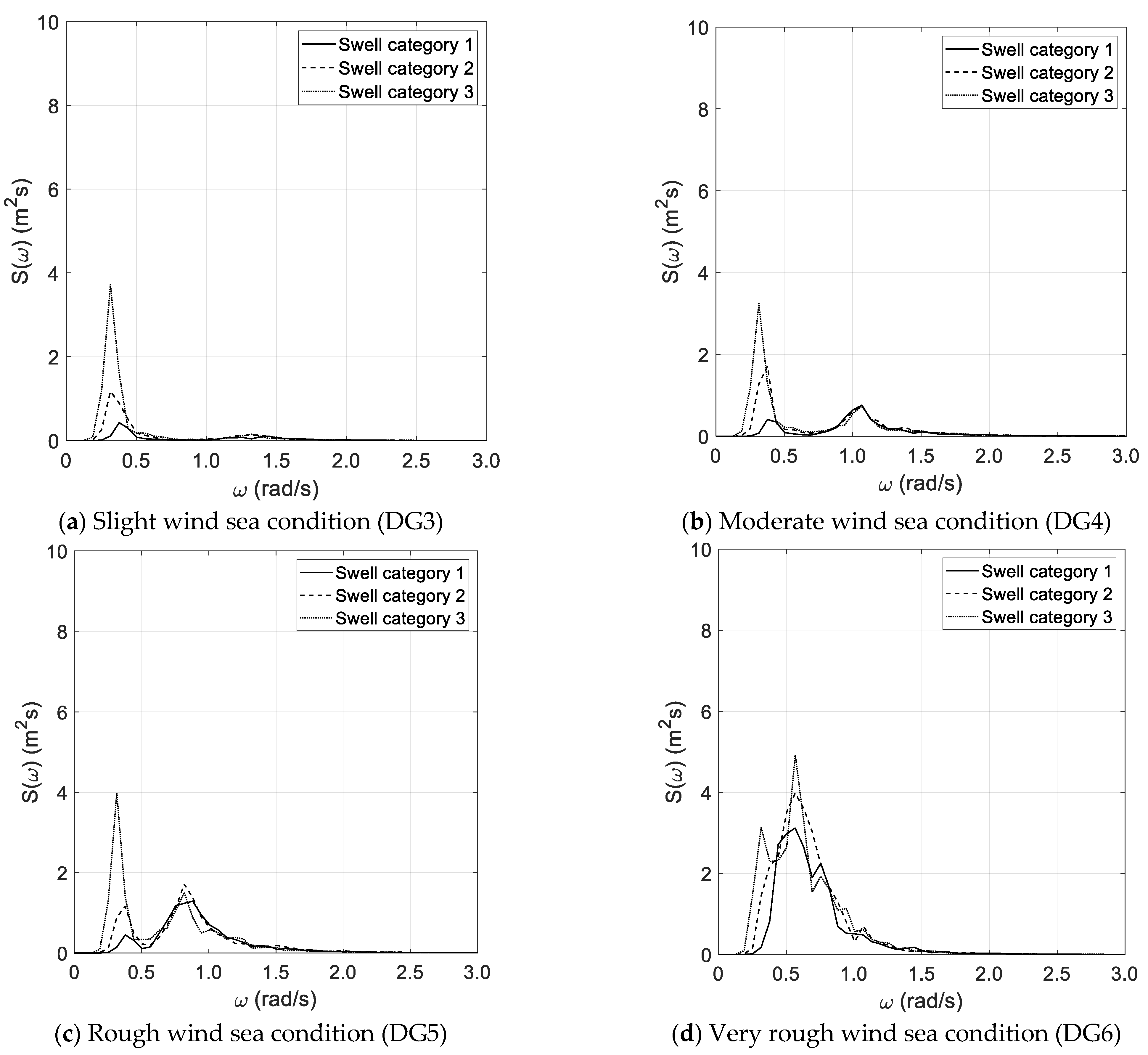 Sensors 21 02995 g006