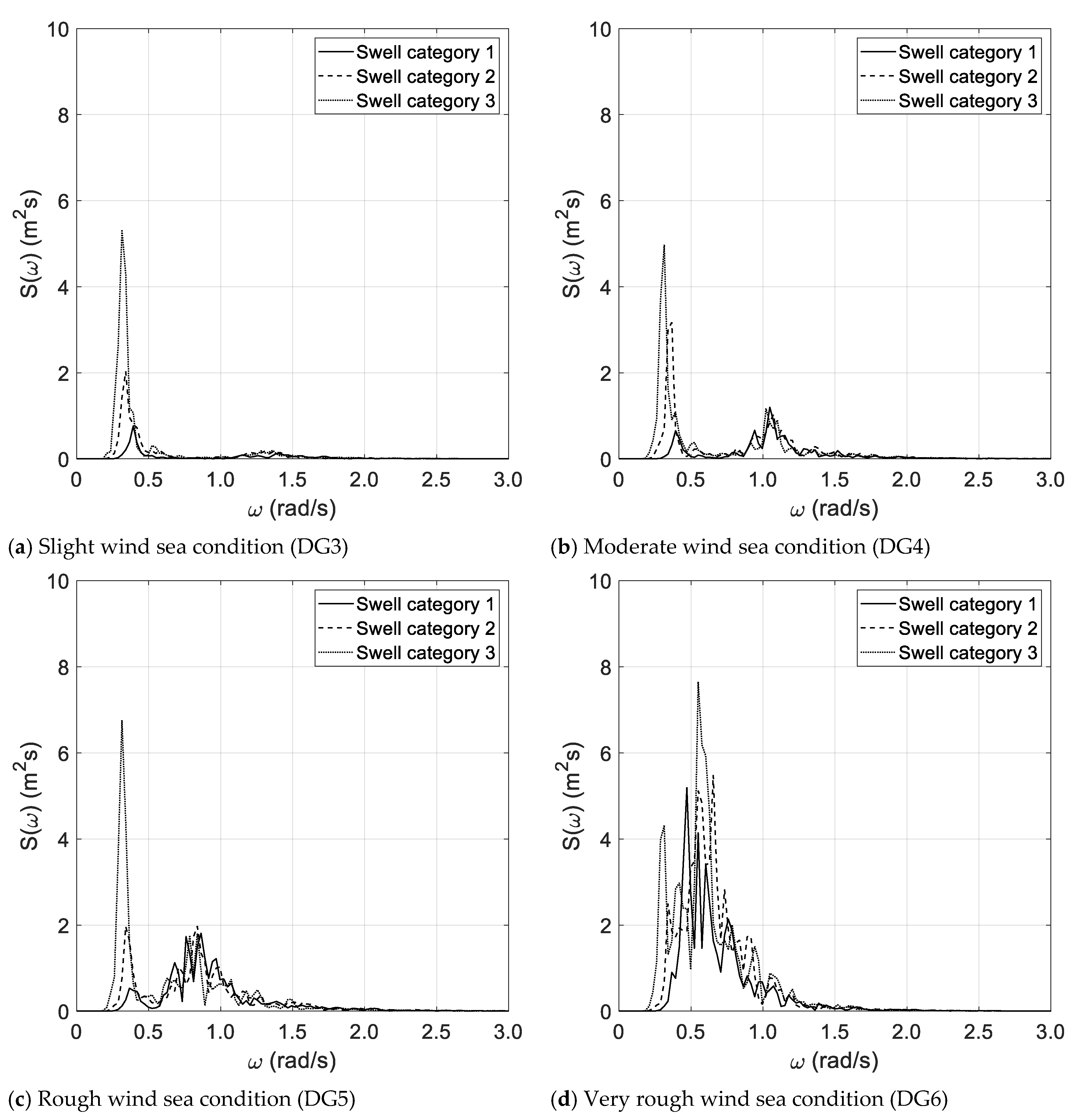 Sensors 21 02995 g007