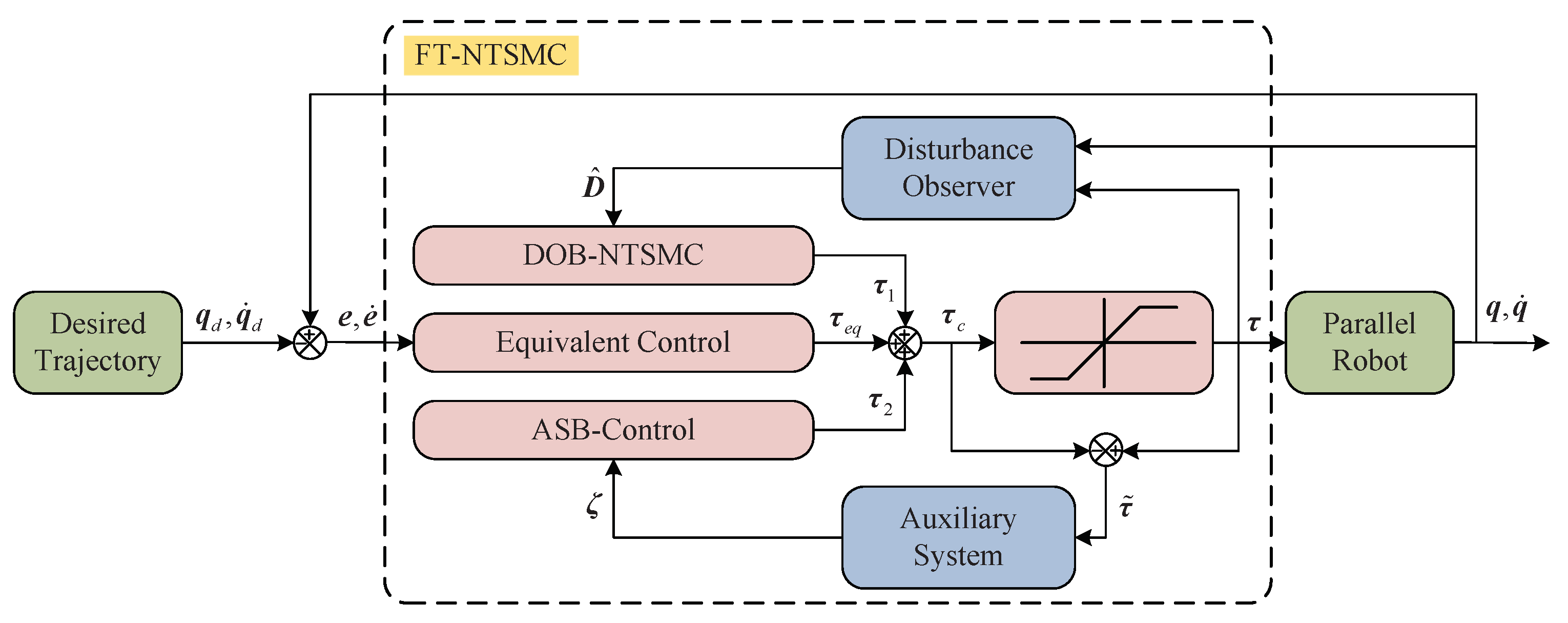 Sensors 21 02996 g001