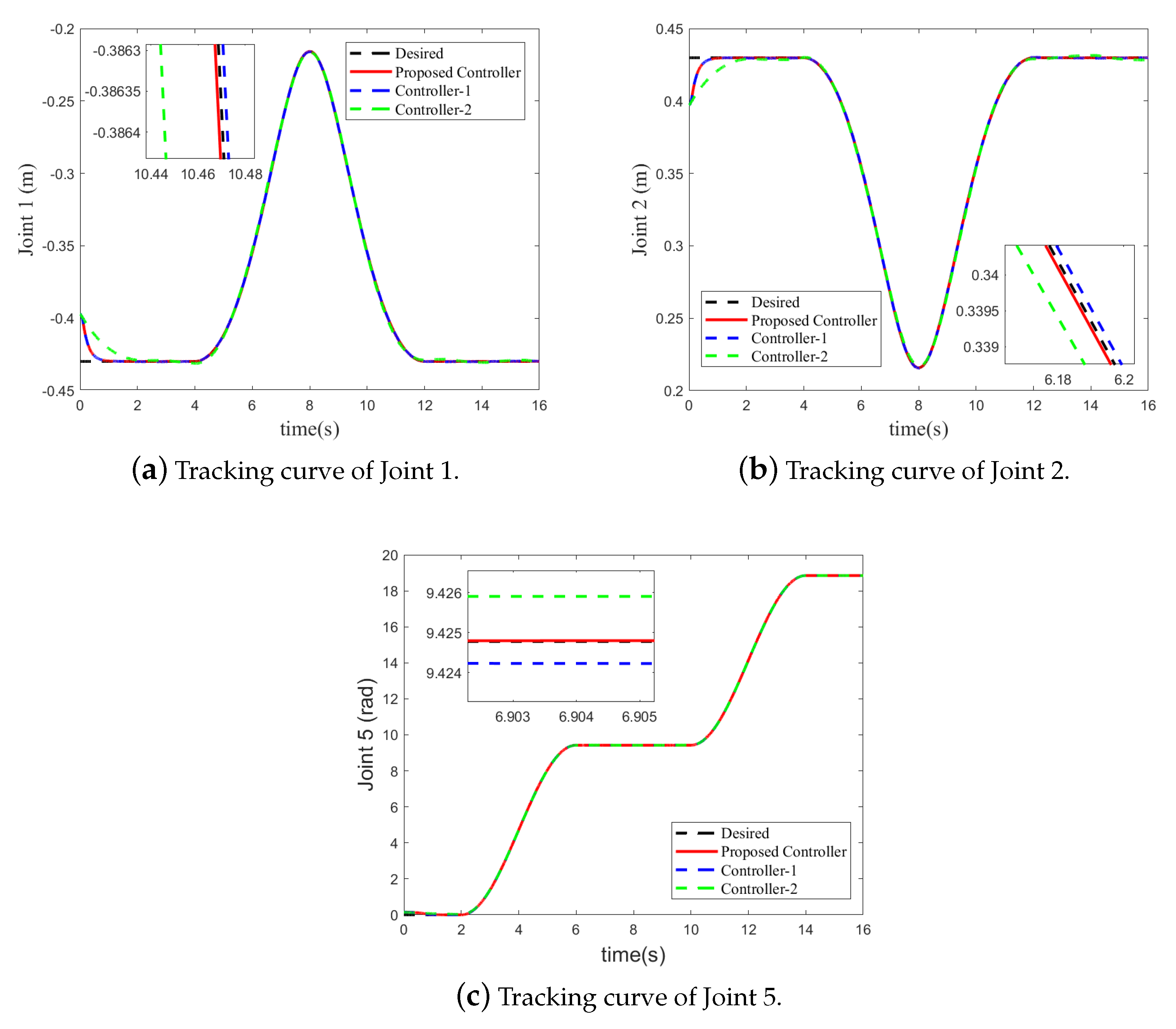 Sensors 21 02996 g003