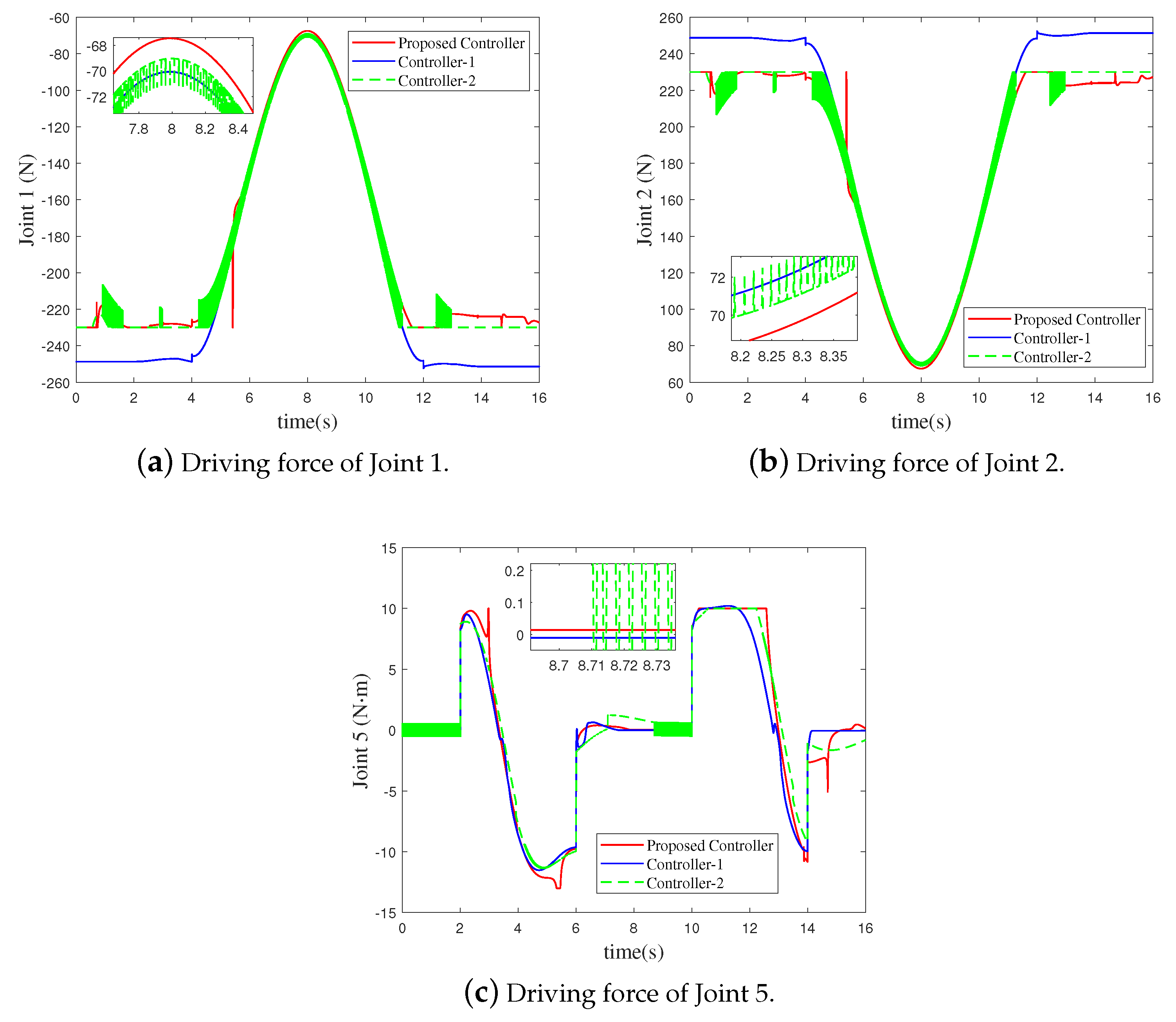 Sensors 21 02996 g005