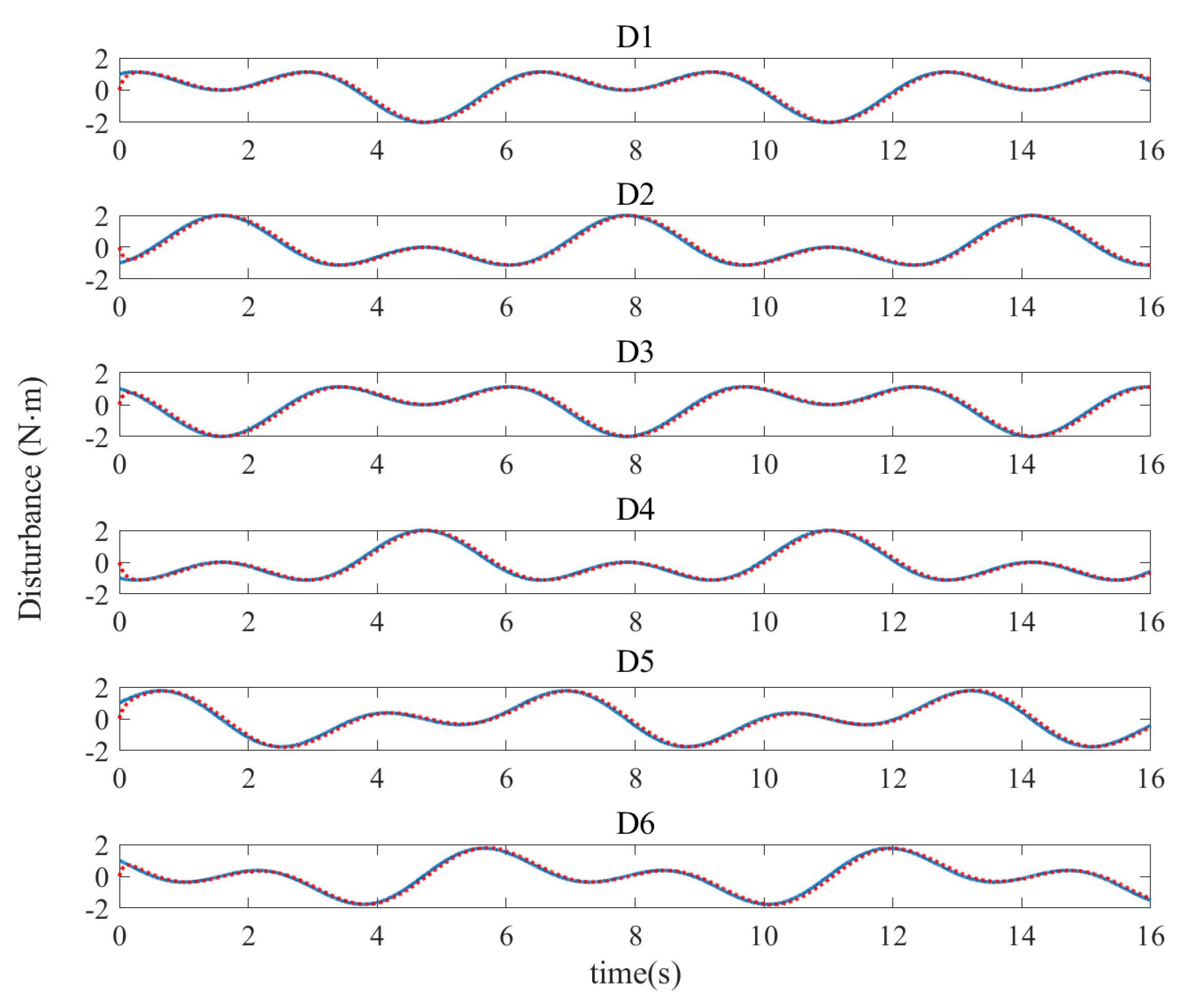 Sensors 21 02996 g006