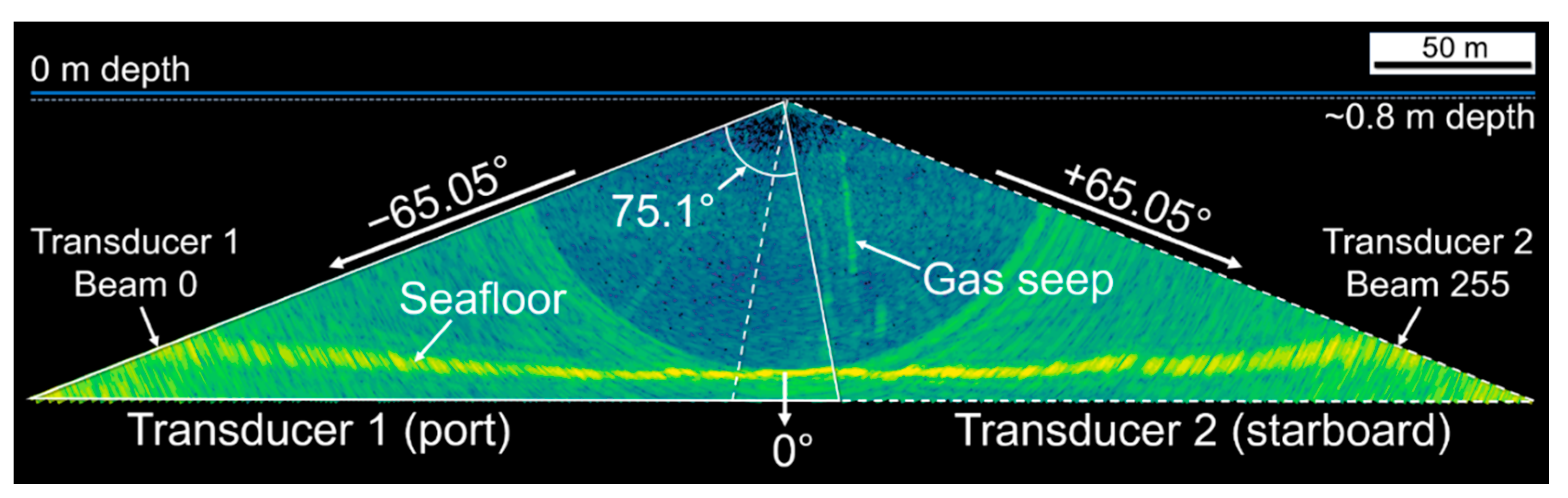 Sensors 21 02999 g003 Sensors 21 02999 g003