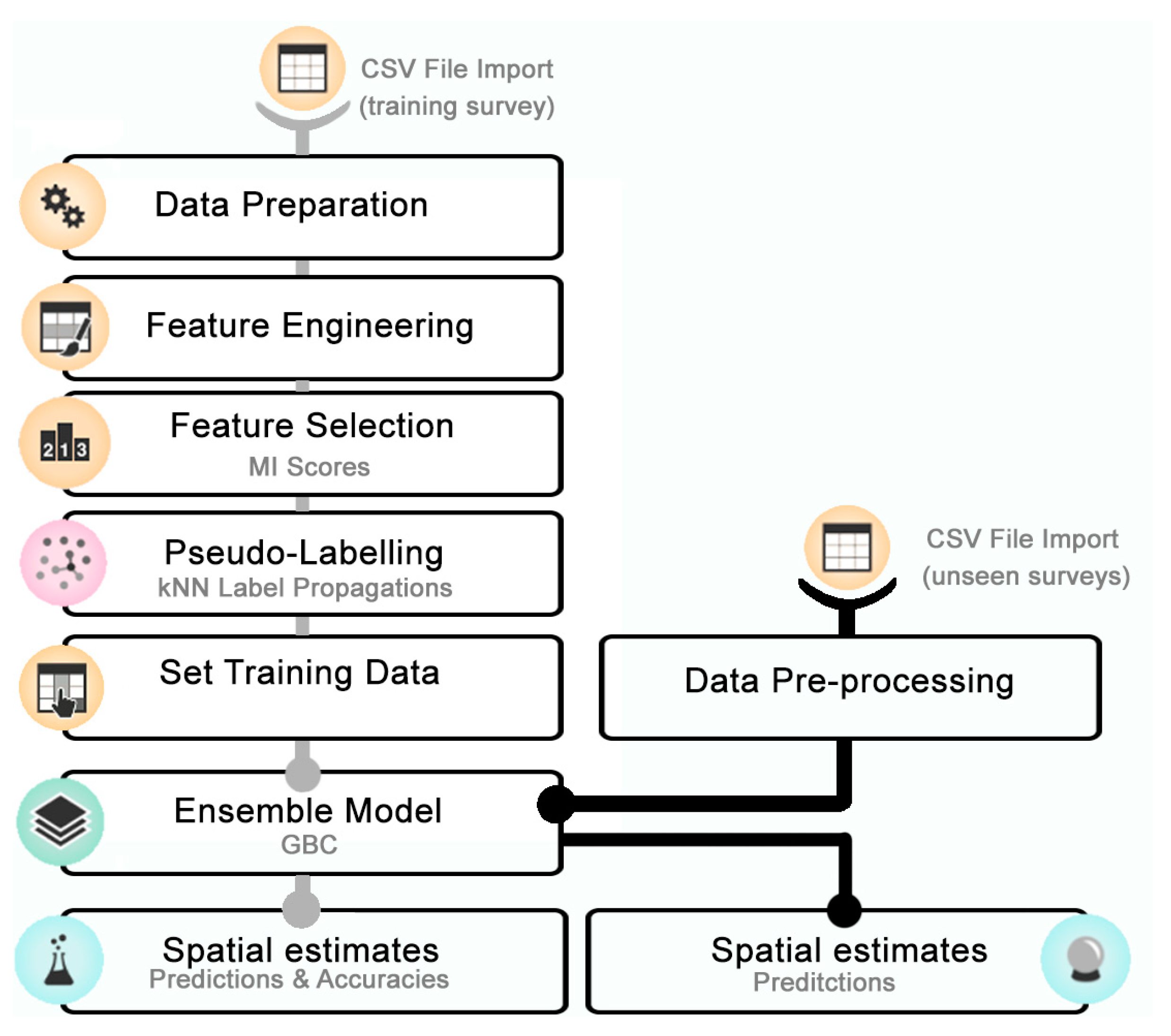 Sensors 21 02999 g008 Sensors 21 02999 g008