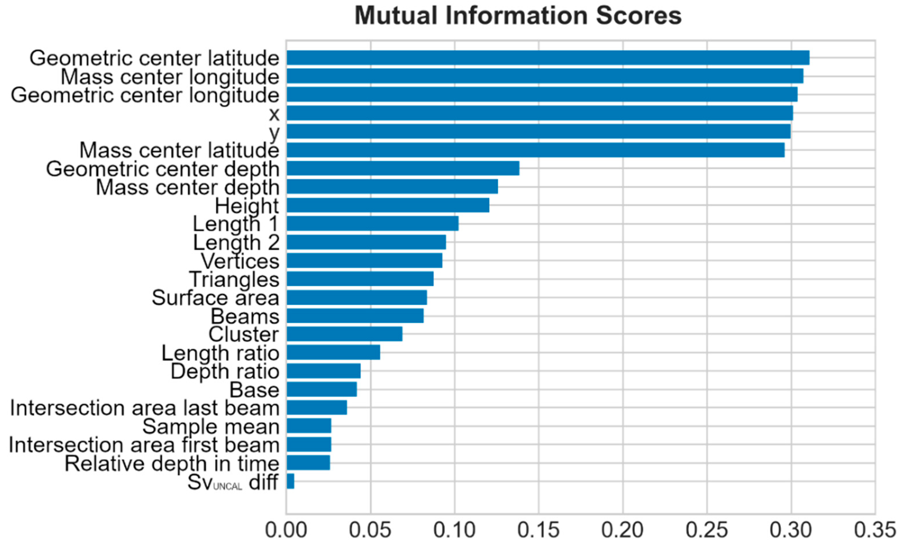 Sensors 21 02999 g009 Sensors 21 02999 g009