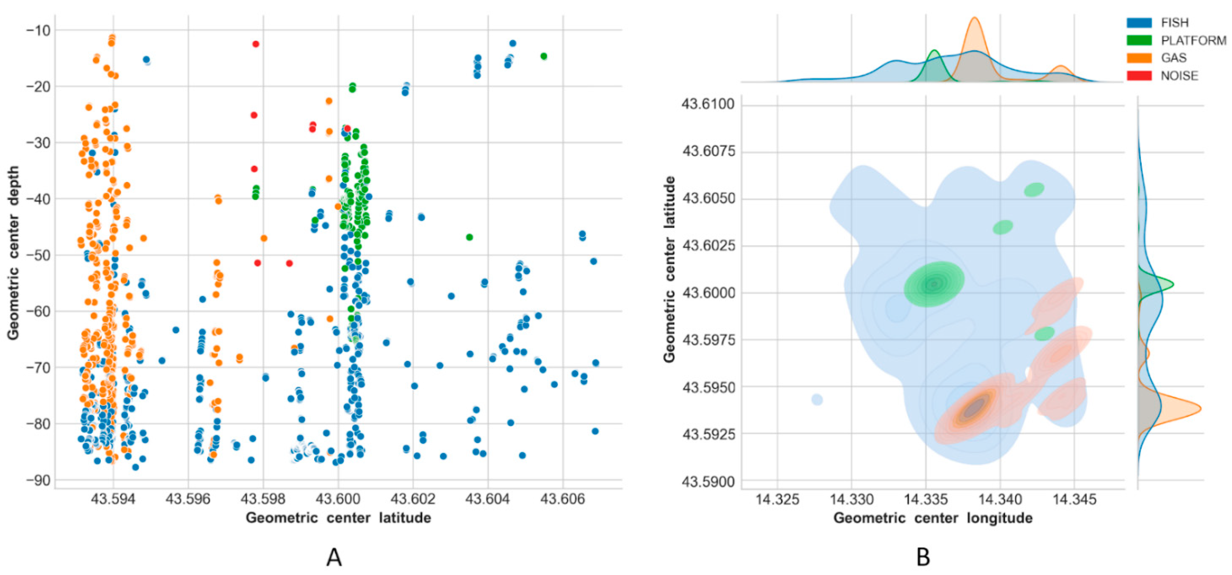 Sensors 21 02999 g014 Sensors 21 02999 g014