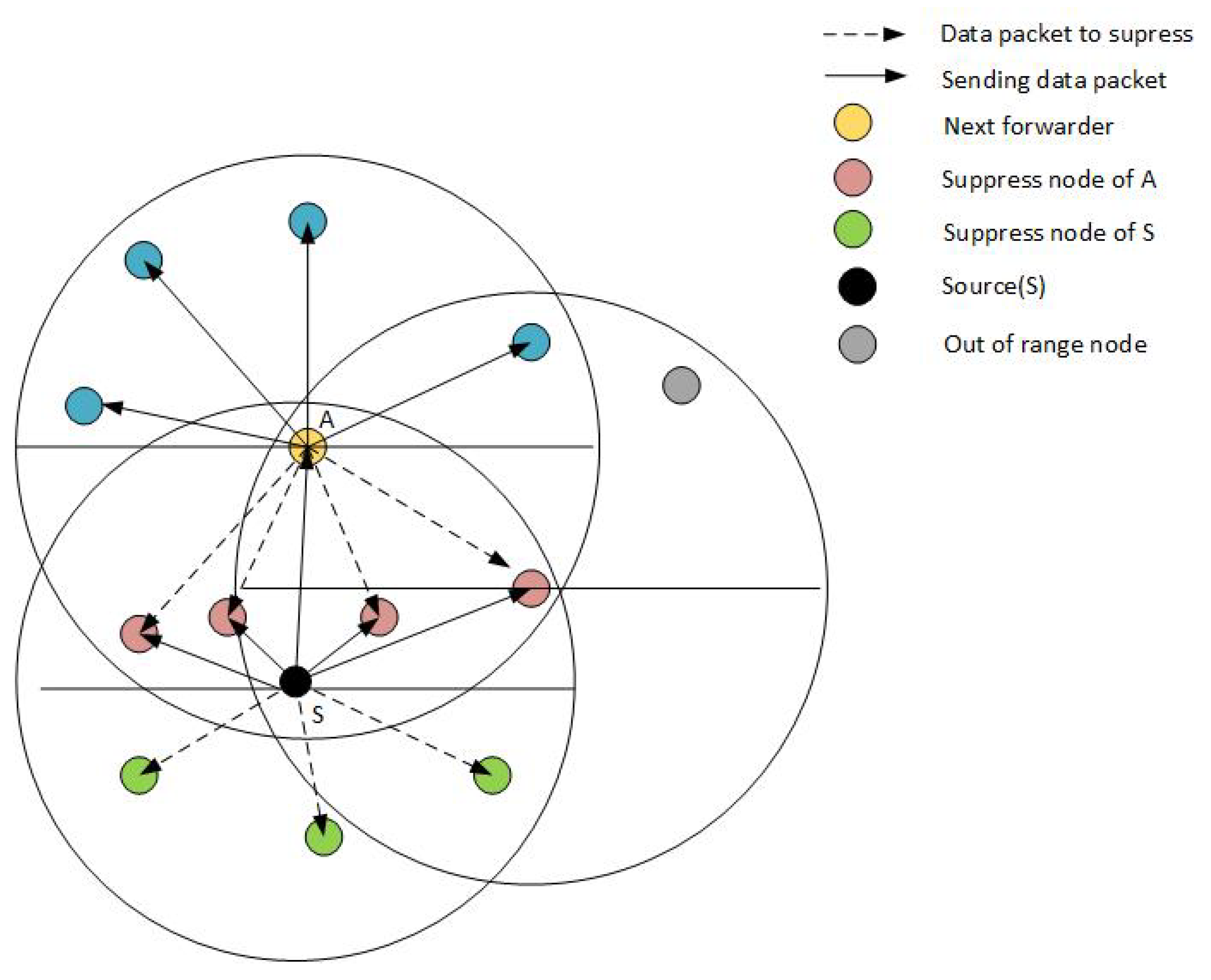 Sensors 21 03000 g001