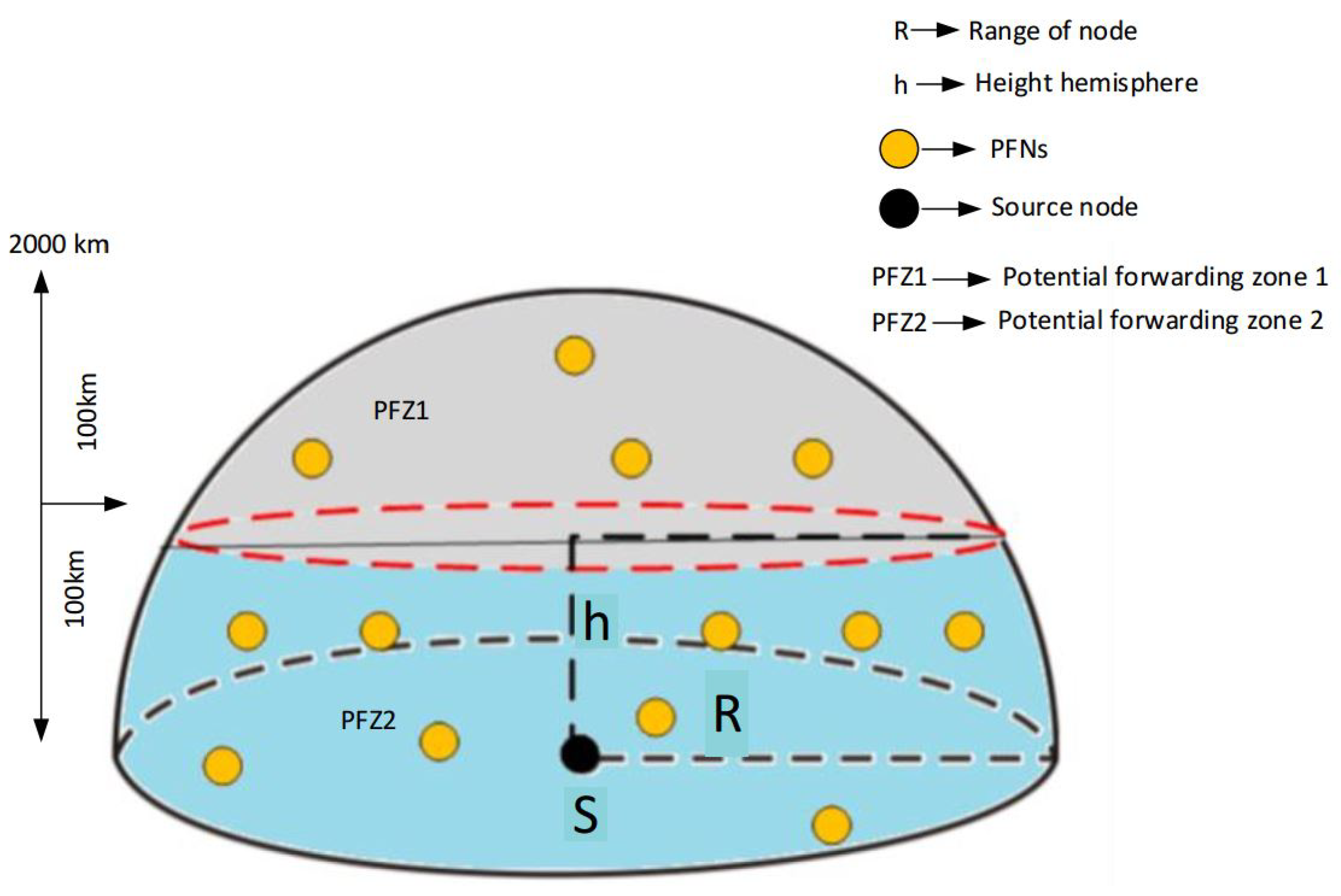 Sensors 21 03000 g003