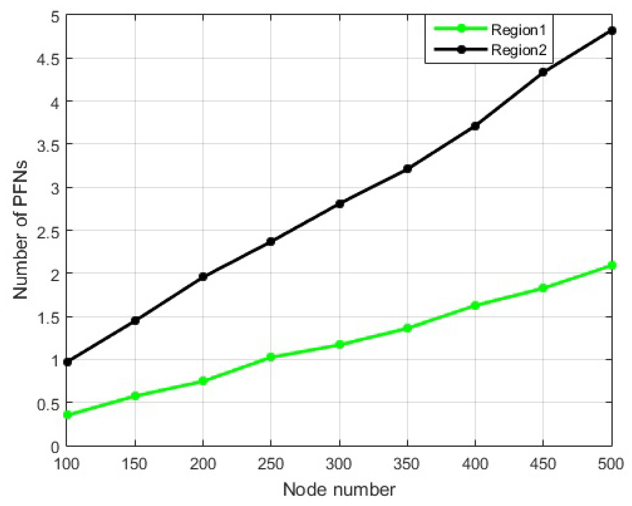Sensors 21 03000 g004