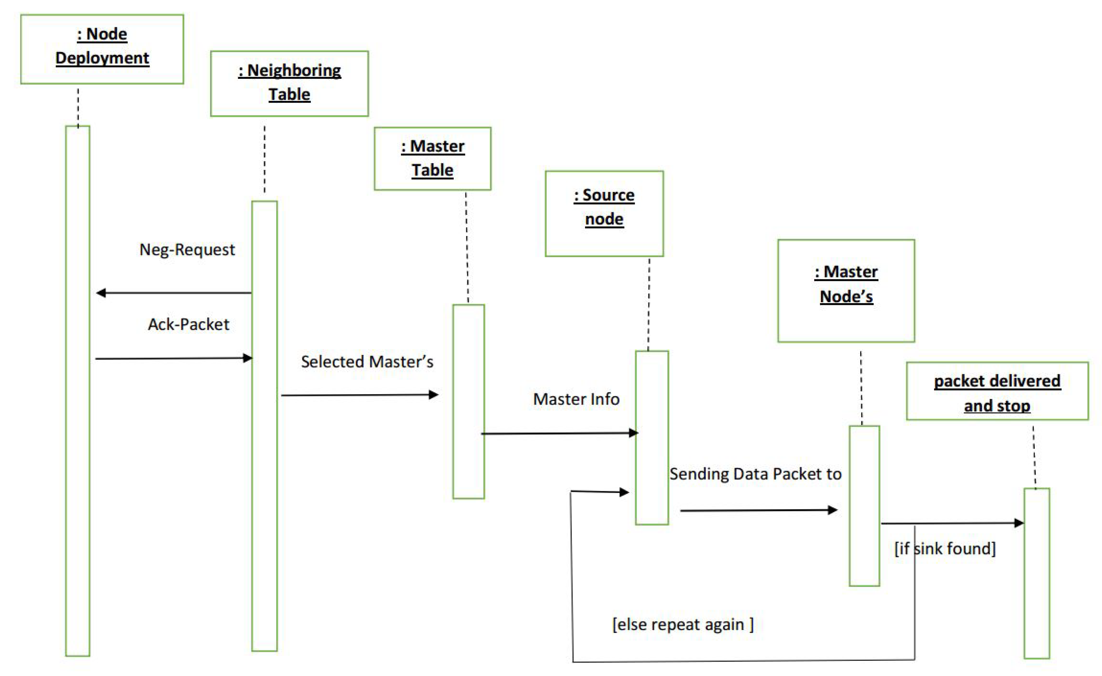 Sensors 21 03000 g007