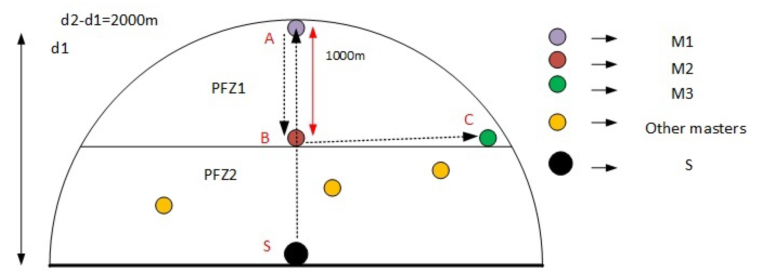 Sensors 21 03000 g008