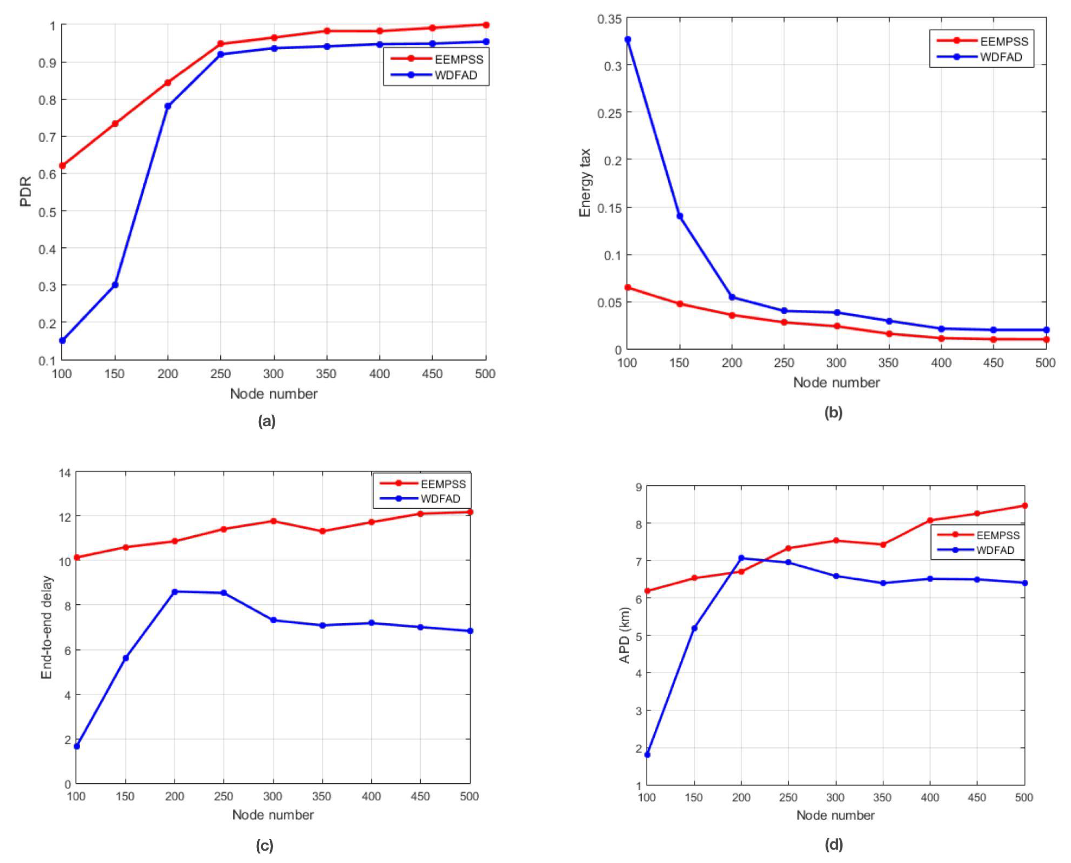 Sensors 21 03000 g012