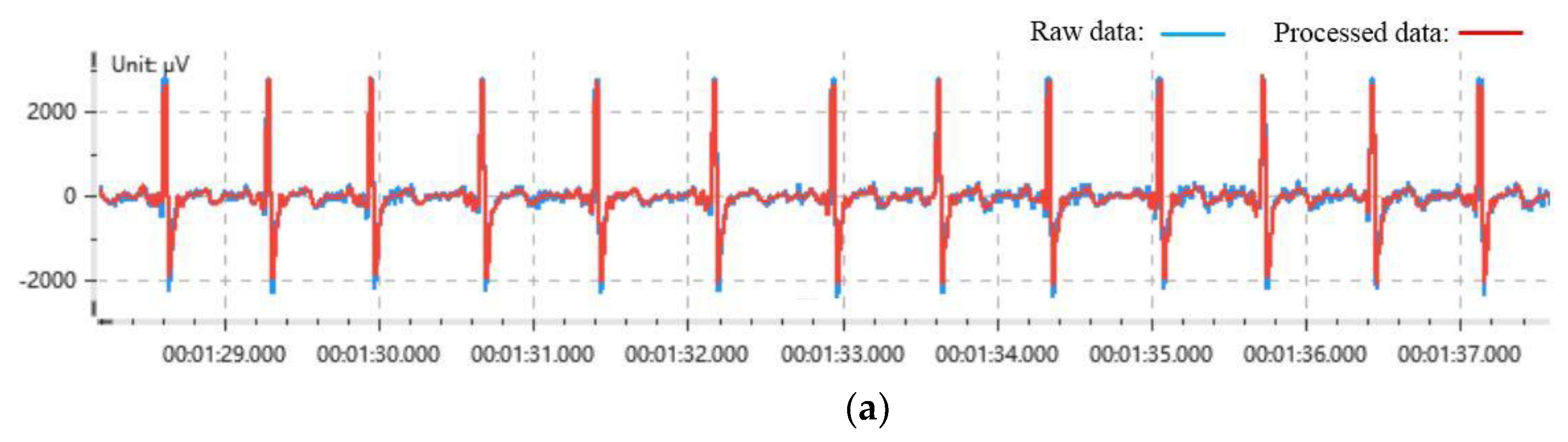 Sensors 21 03003 g002a