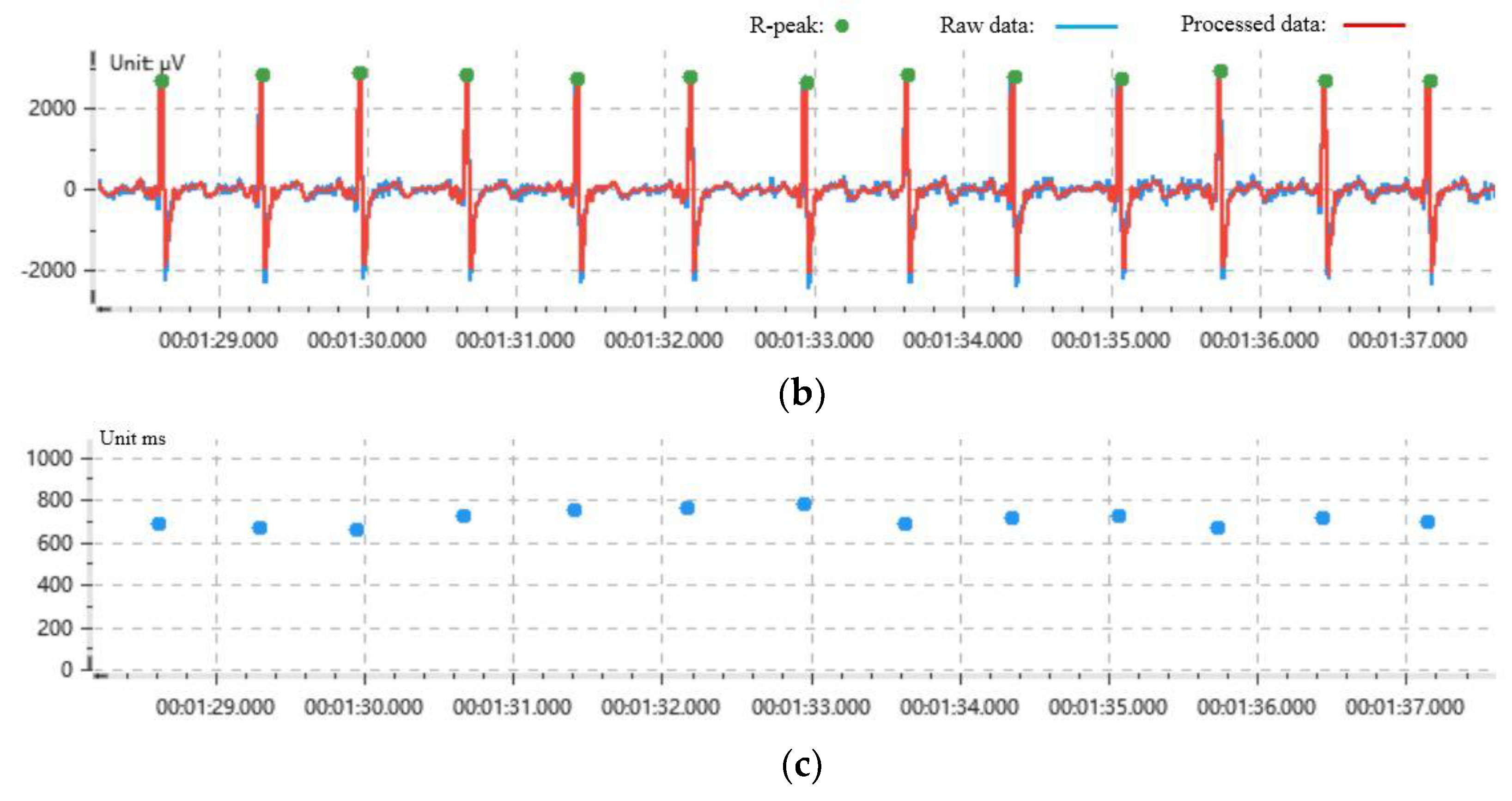 Sensors 21 03003 g002b