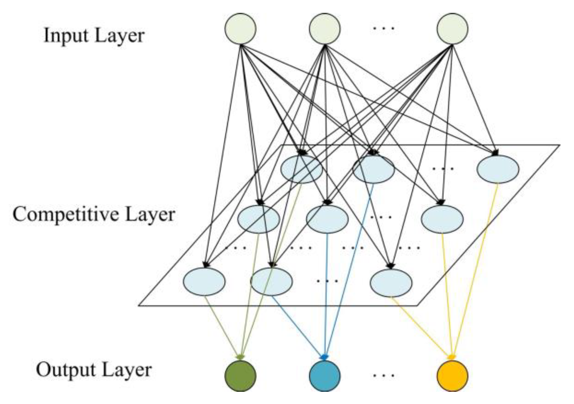 Sensors 21 03003 g003