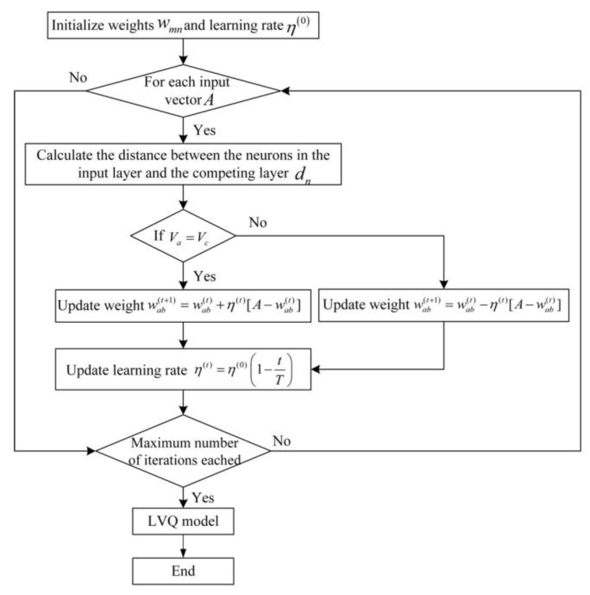 Sensors 21 03003 g004