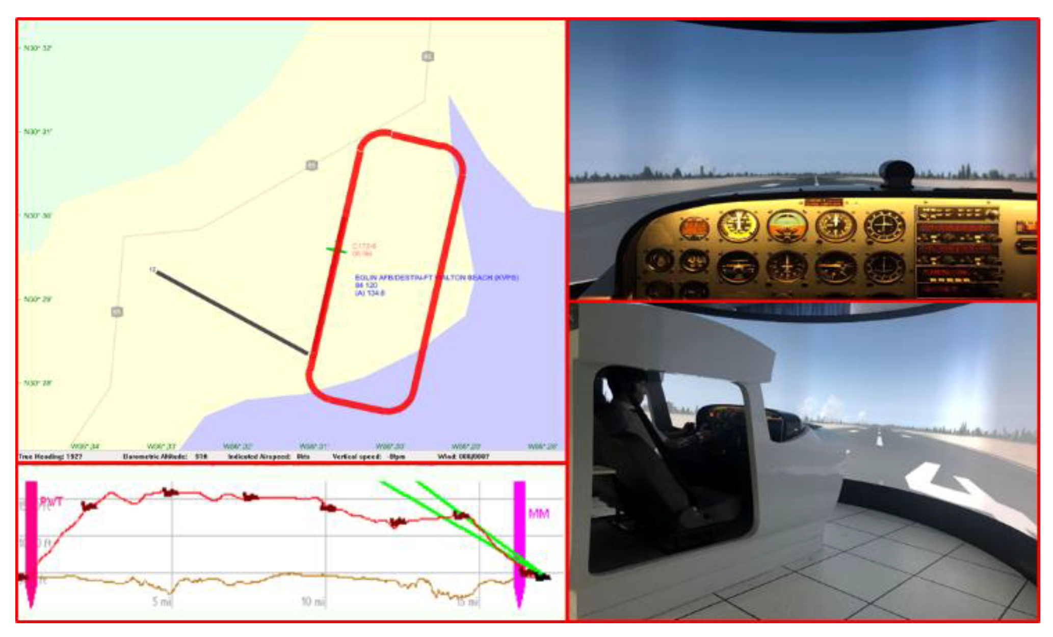 Sensors 21 03003 g007