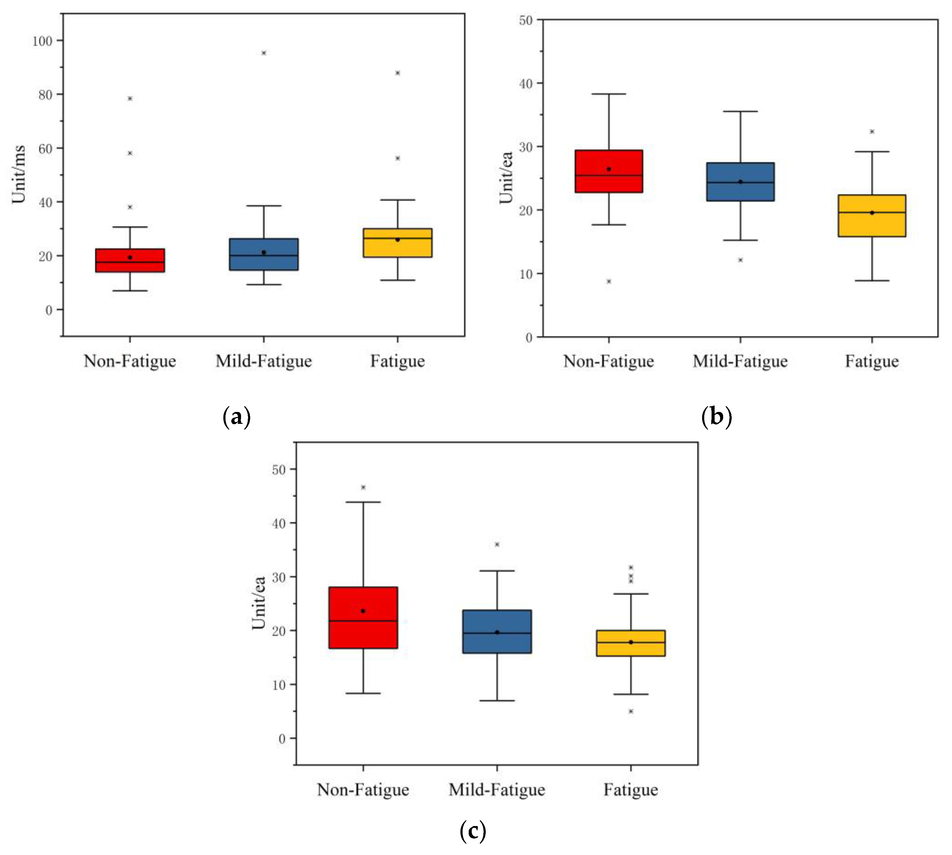 Sensors 21 03003 g012