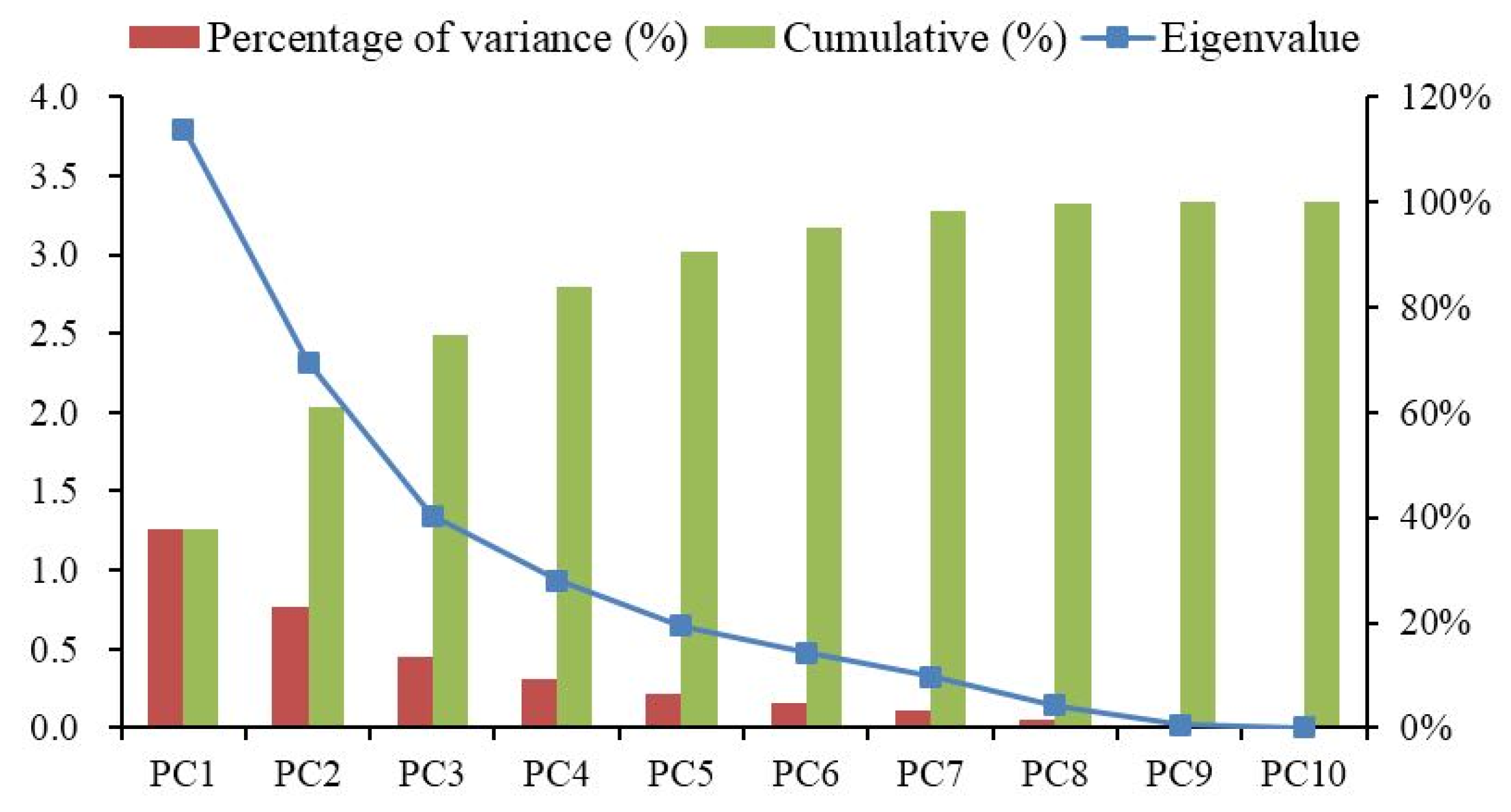 Sensors 21 03003 g013