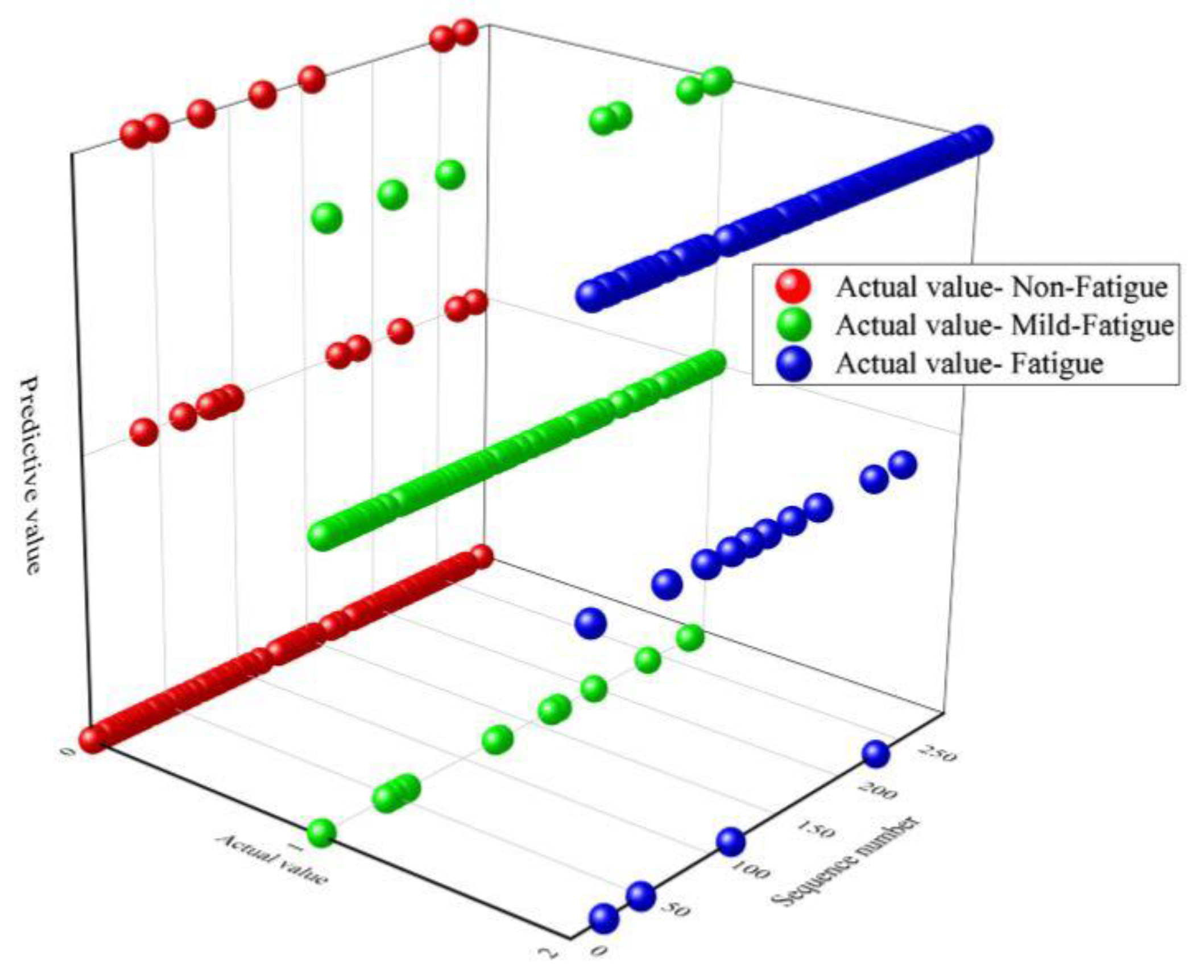 Sensors 21 03003 g015