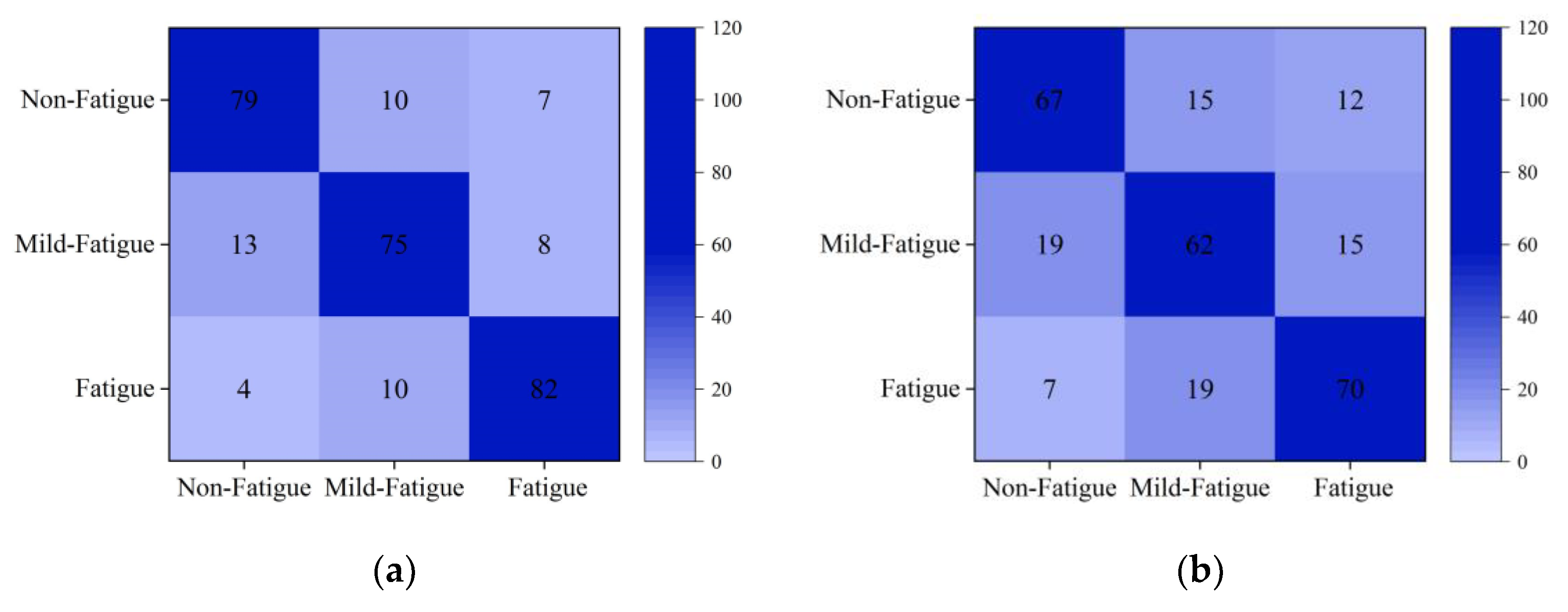 Sensors 21 03003 g016a
