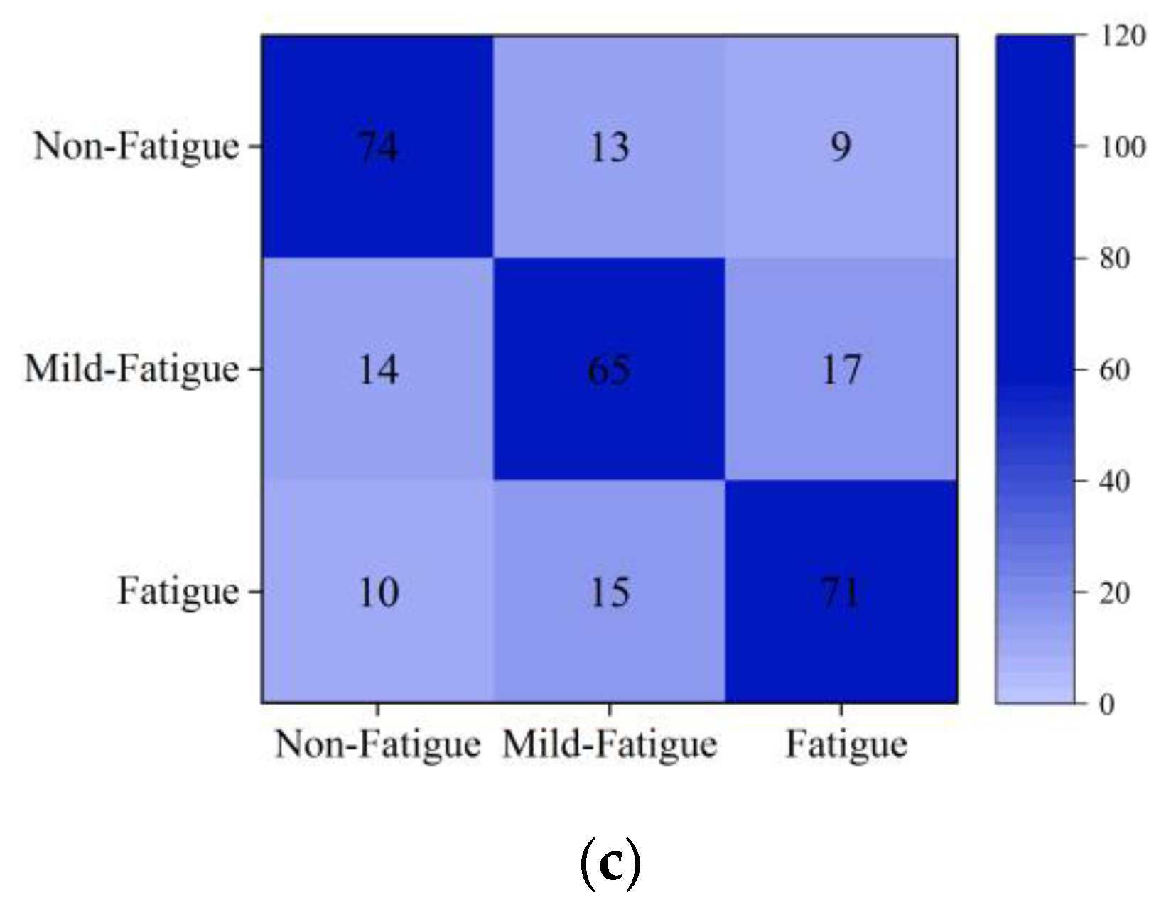 Sensors 21 03003 g016b
