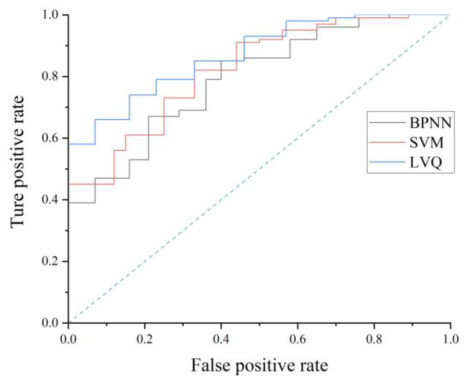 Sensors 21 03003 g017