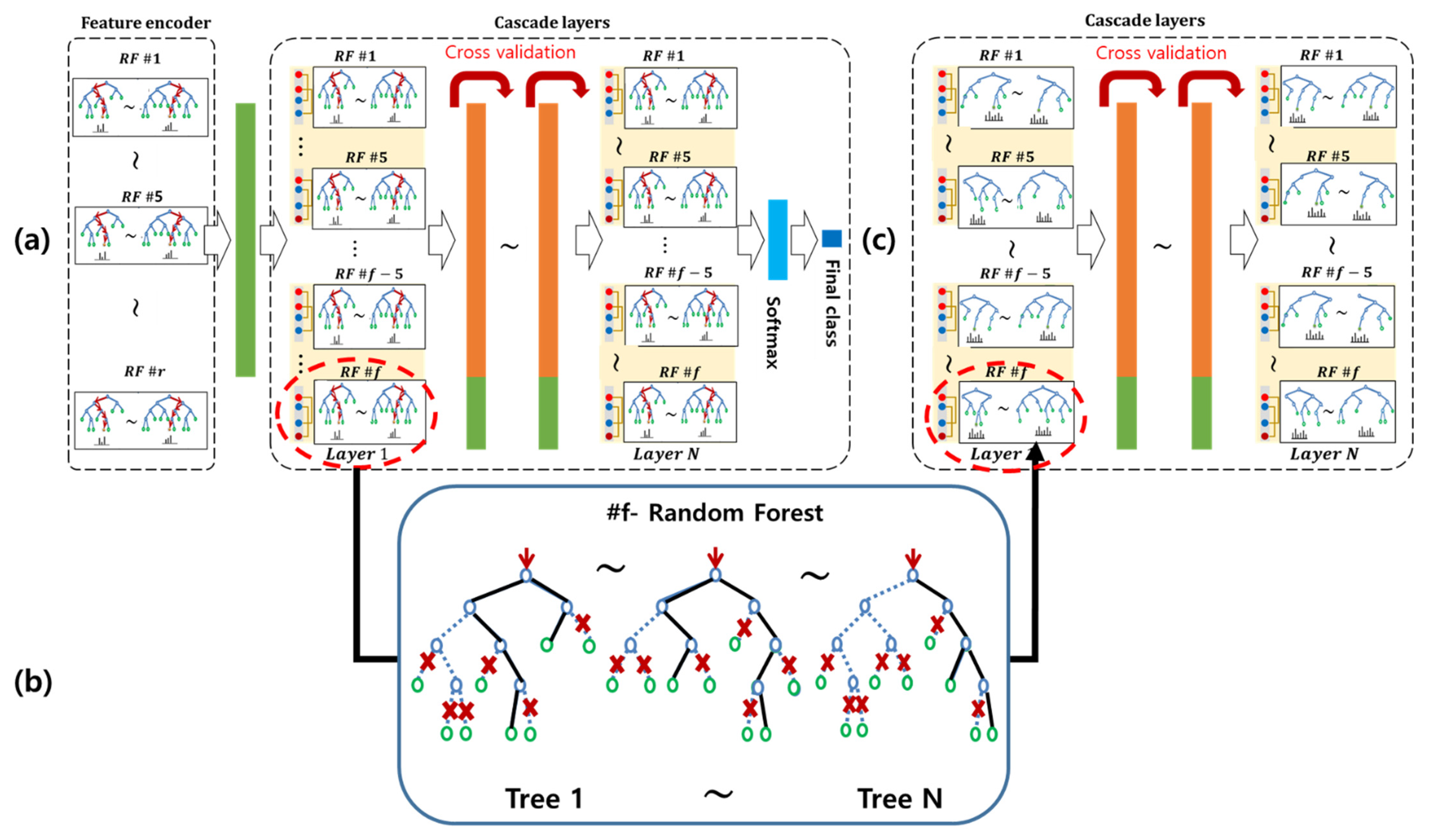 Sensors 21 03004 g001