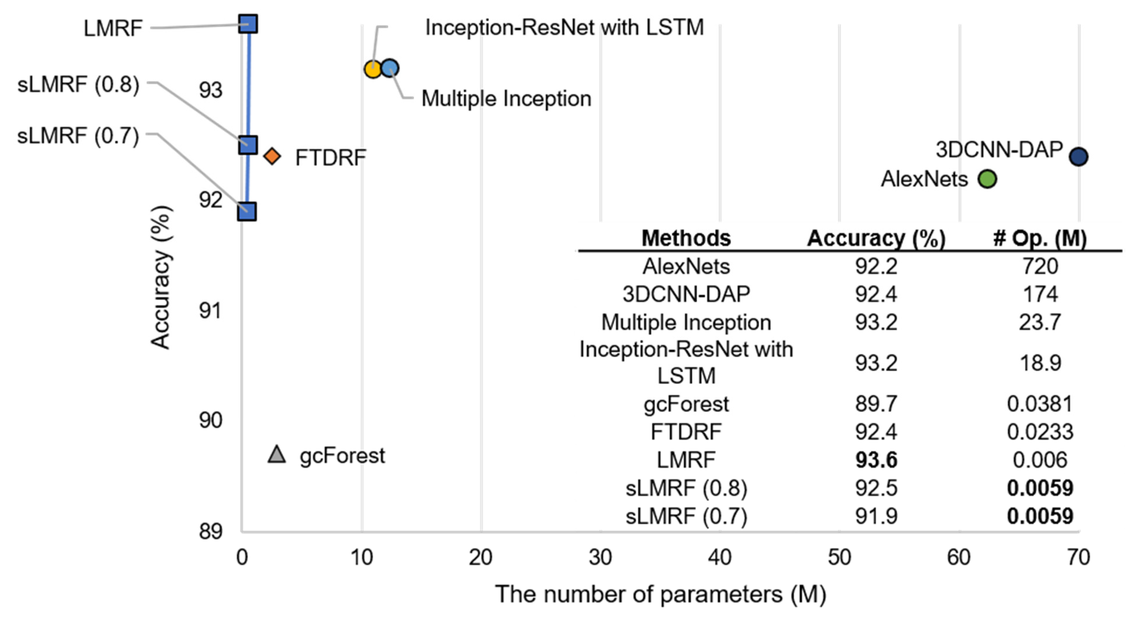 Sensors 21 03004 g003