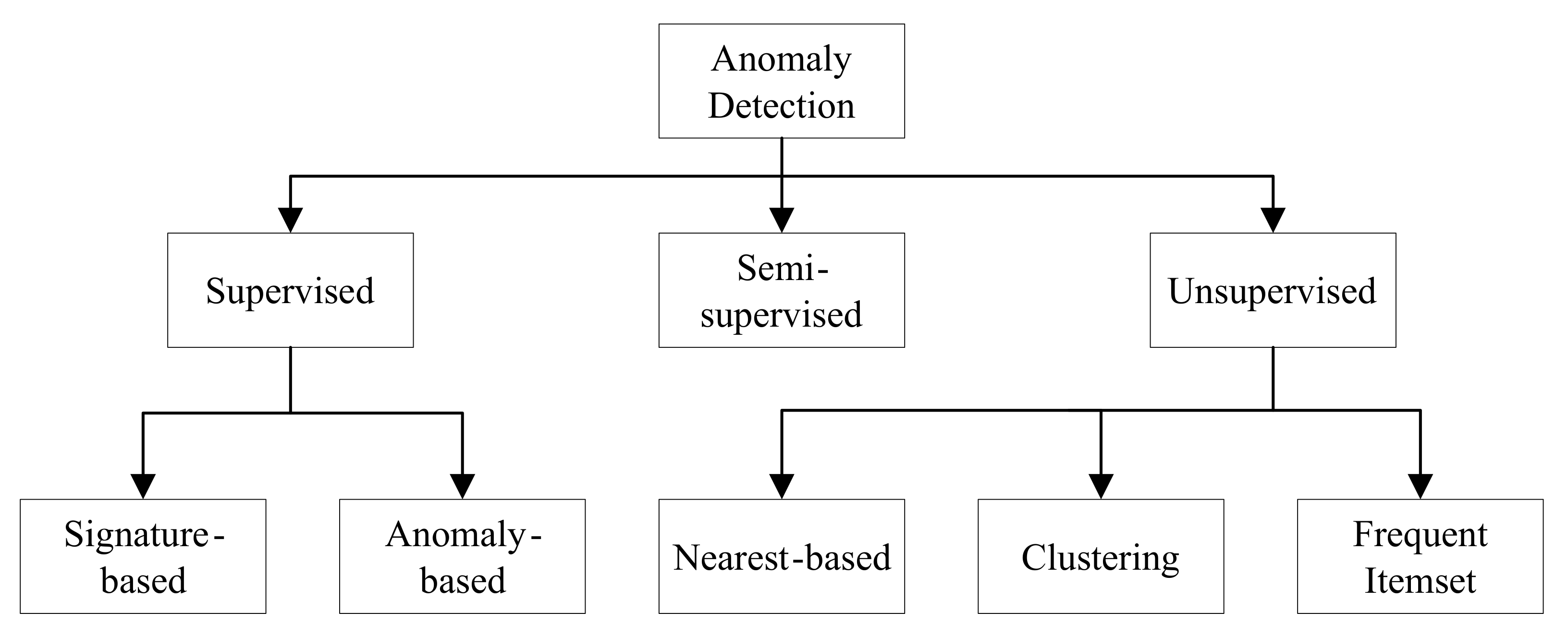 Sensors 21 03005 g001