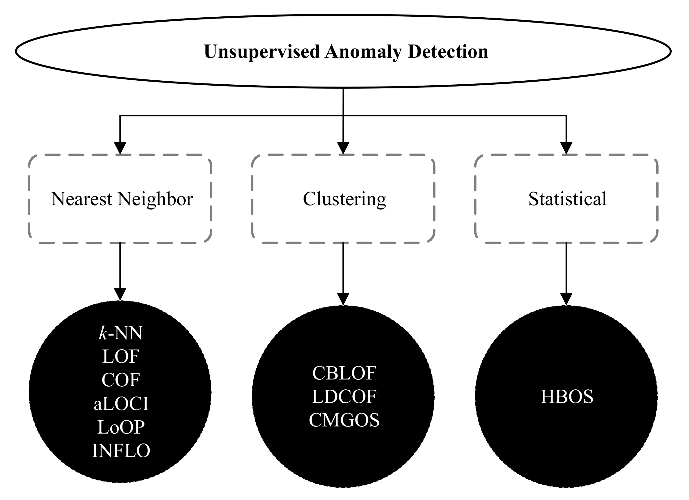 Sensors 21 03005 g002