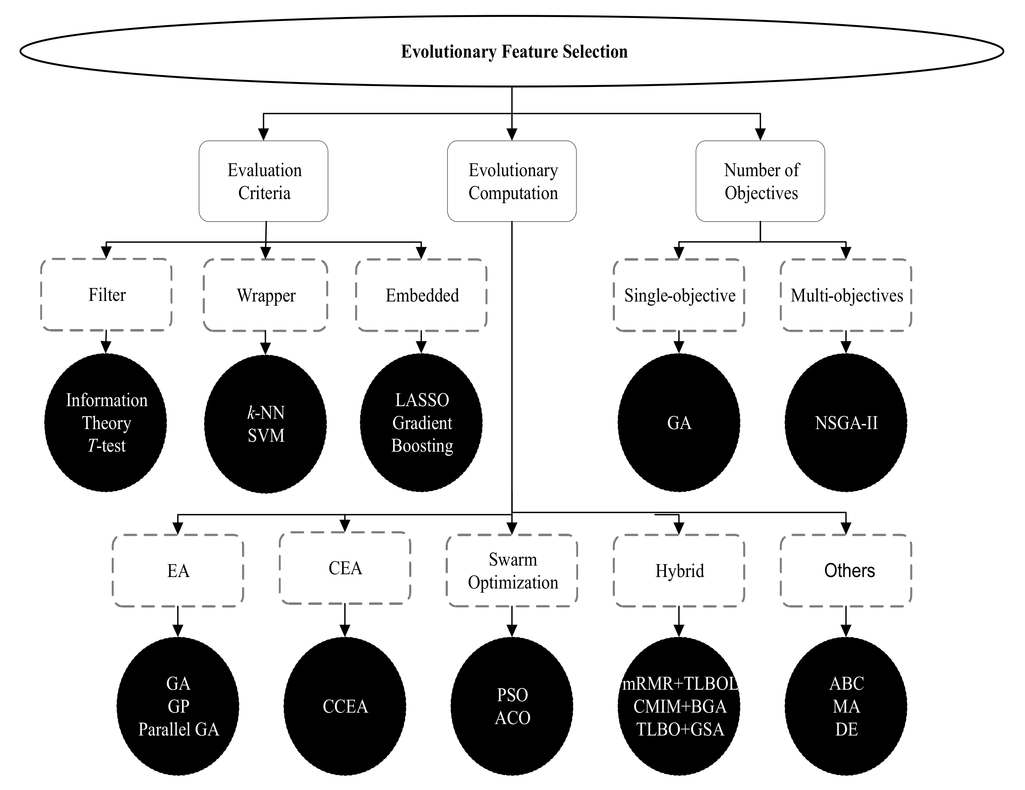 Sensors 21 03005 g003