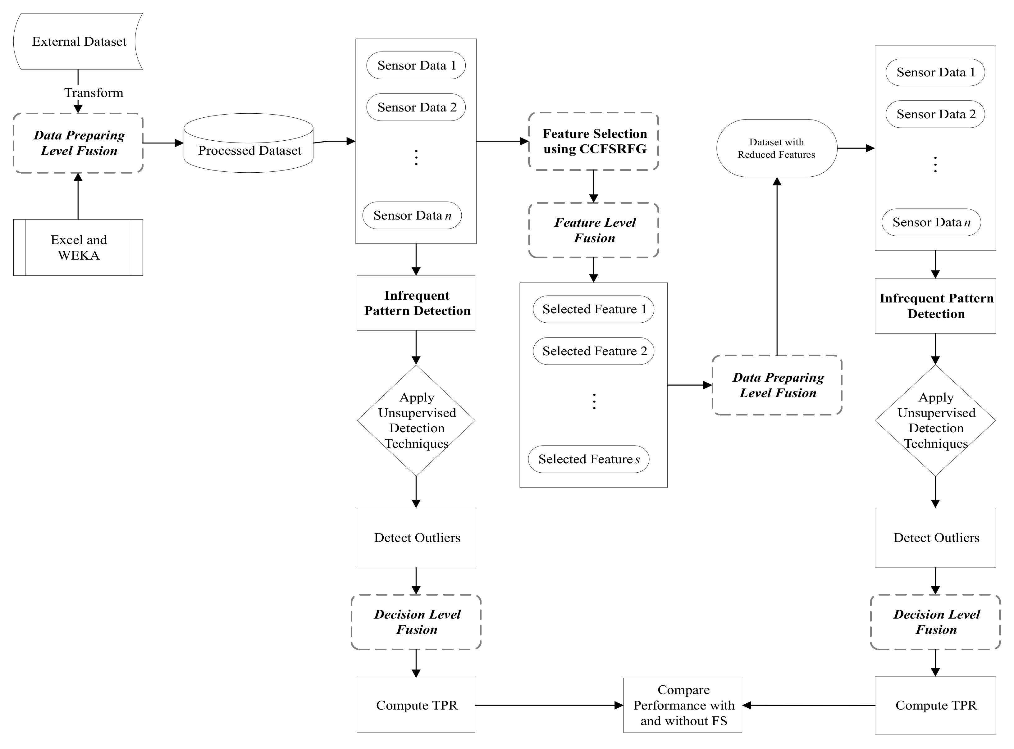 Sensors 21 03005 g004