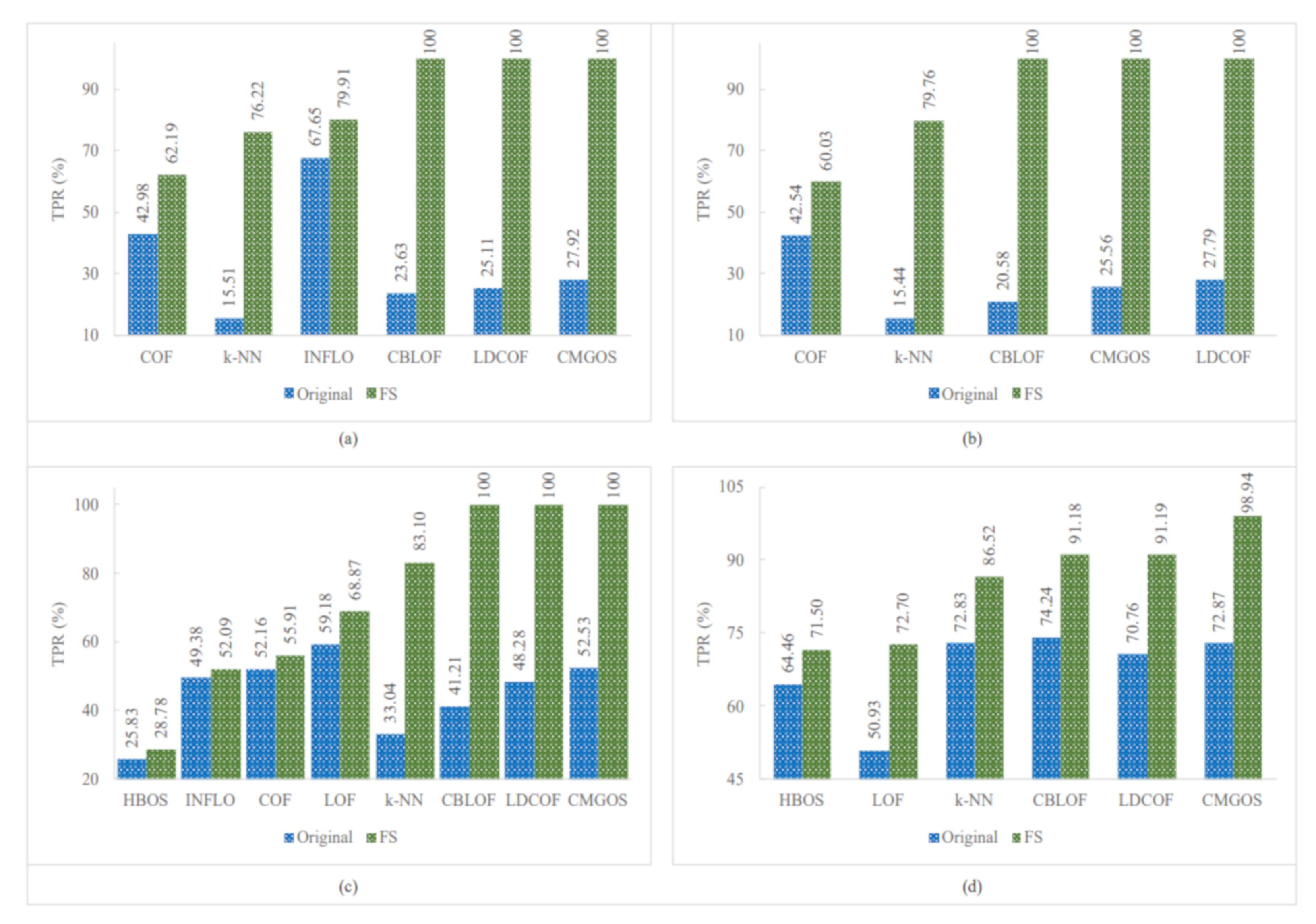 Sensors 21 03005 g005