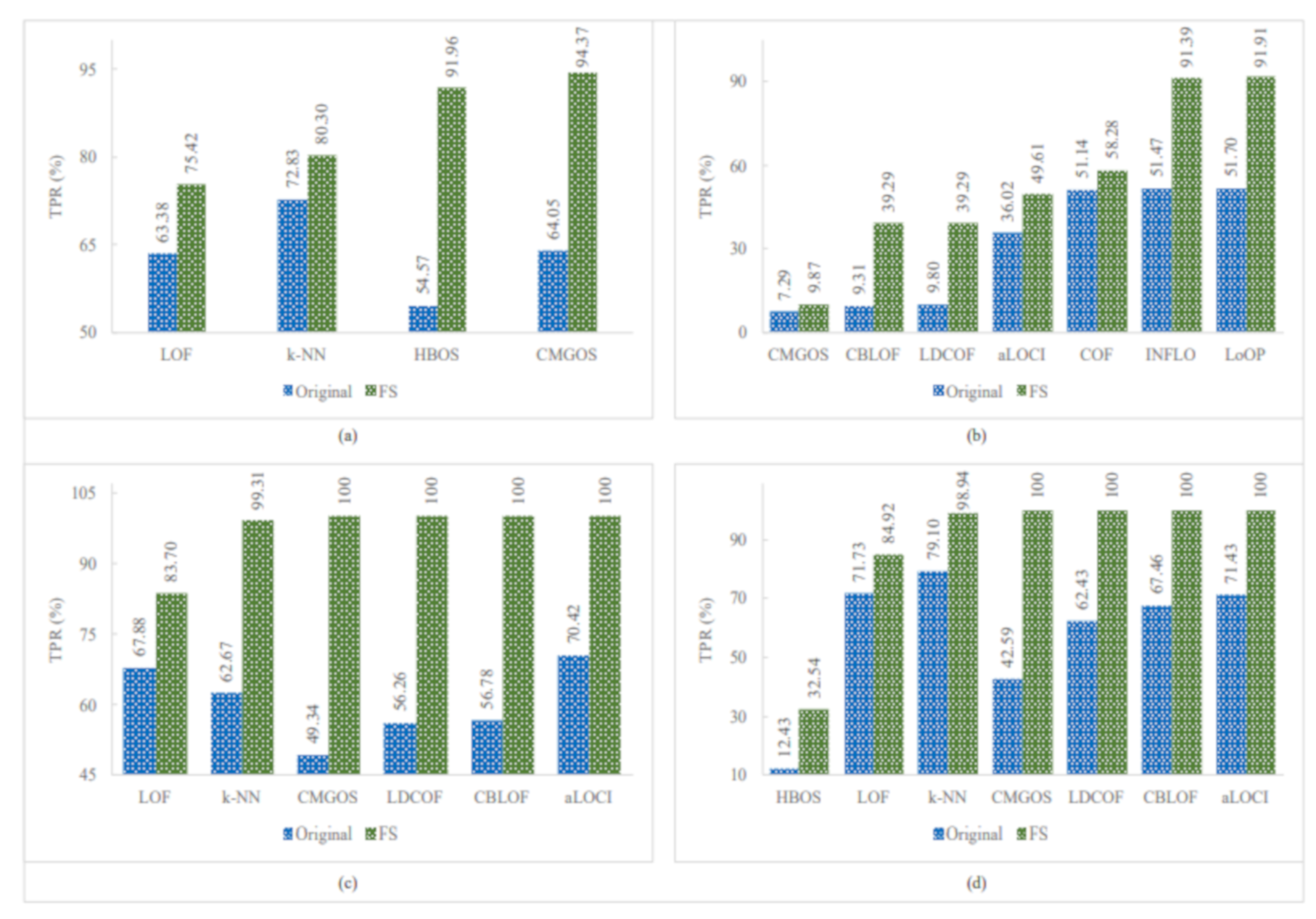 Sensors 21 03005 g006