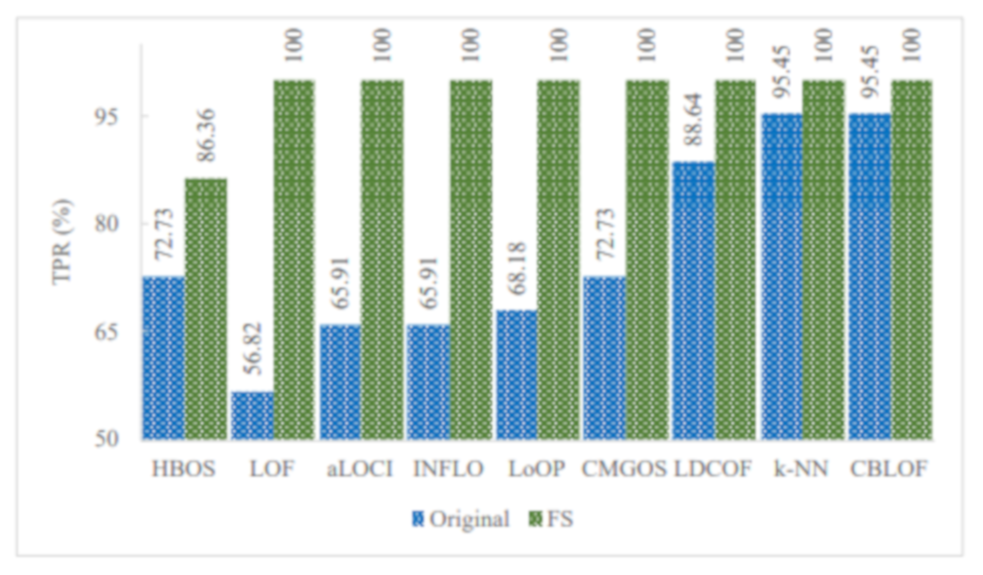 Sensors 21 03005 g007