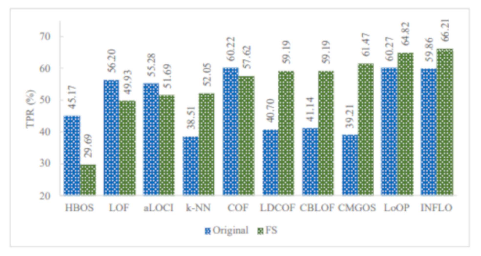 Sensors 21 03005 g008