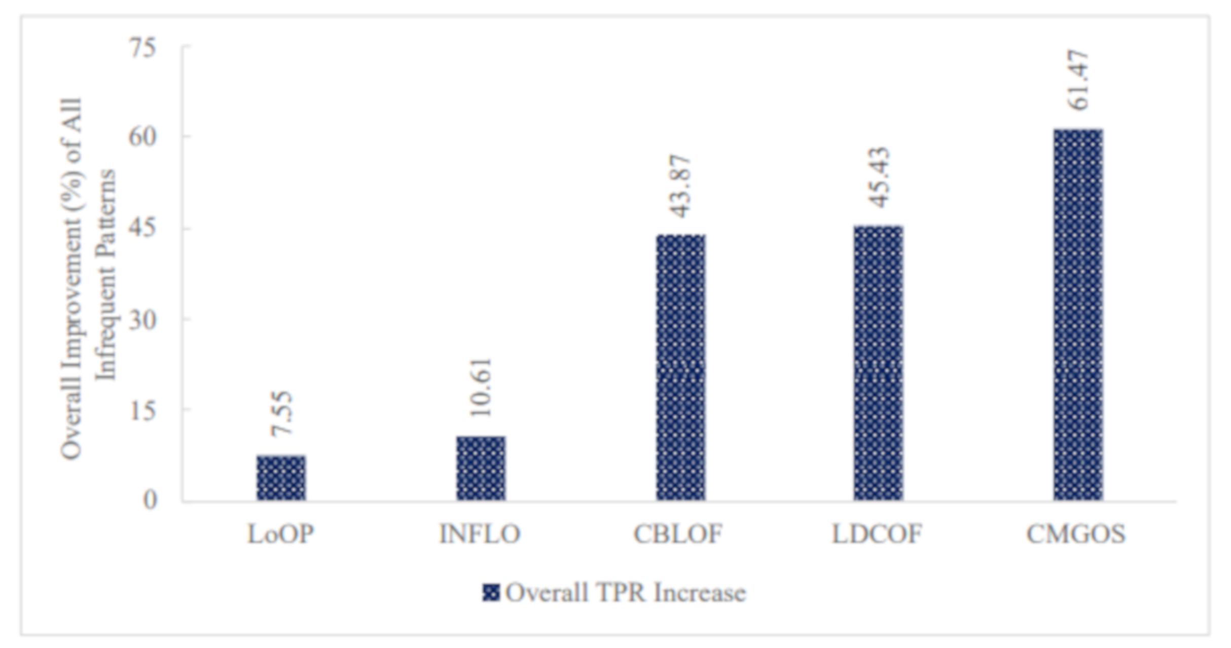 Sensors 21 03005 g010