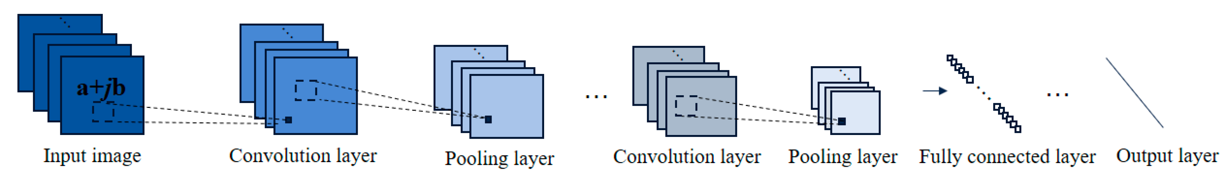 Sensors 21 03006 g001