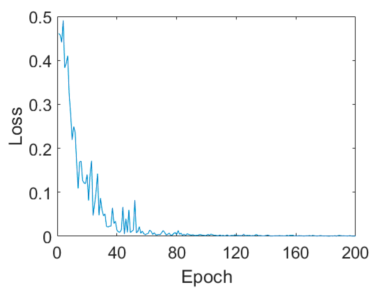 Sensors 21 03006 g004